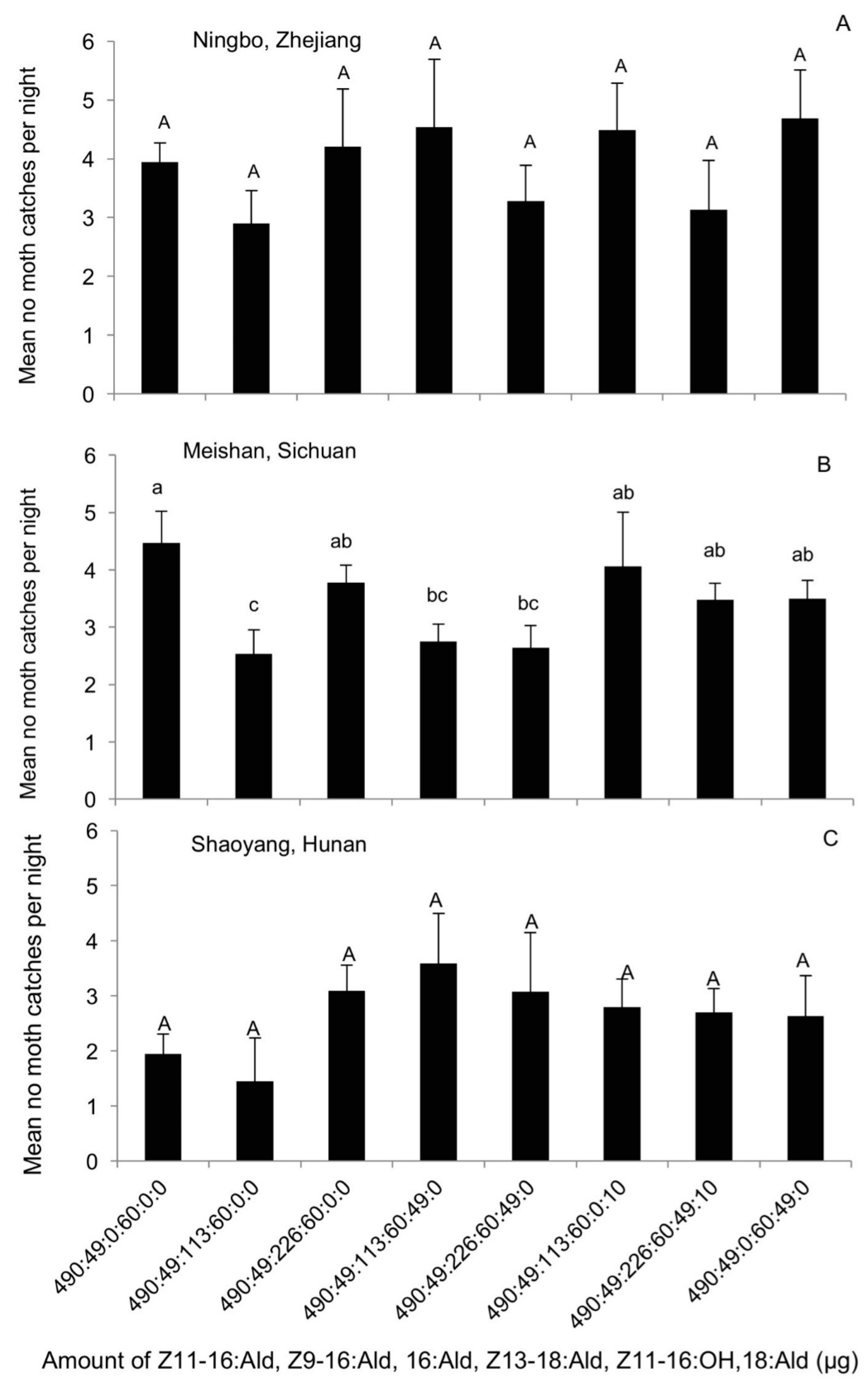 Insects 09 00192 g005