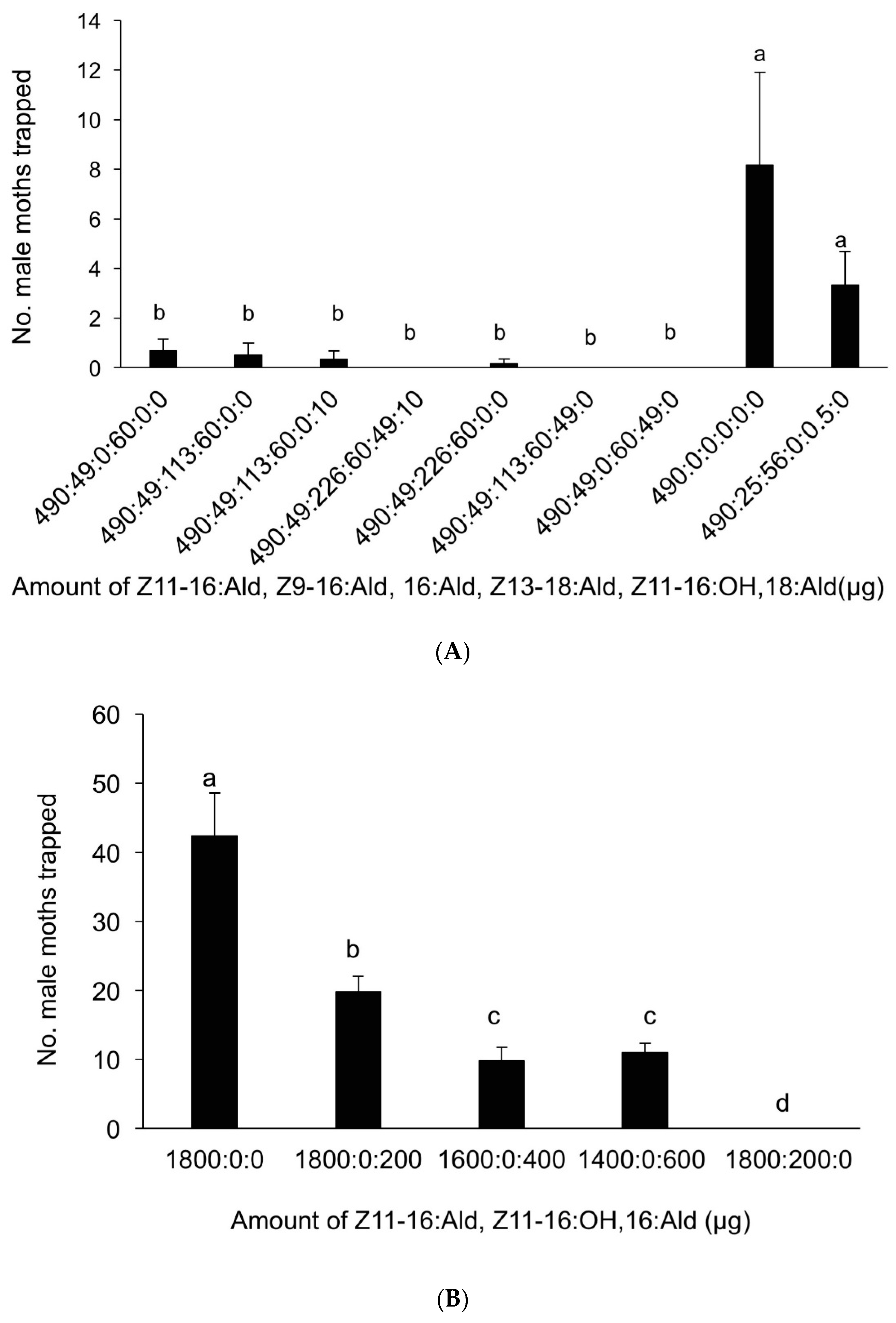 Insects 09 00192 g008