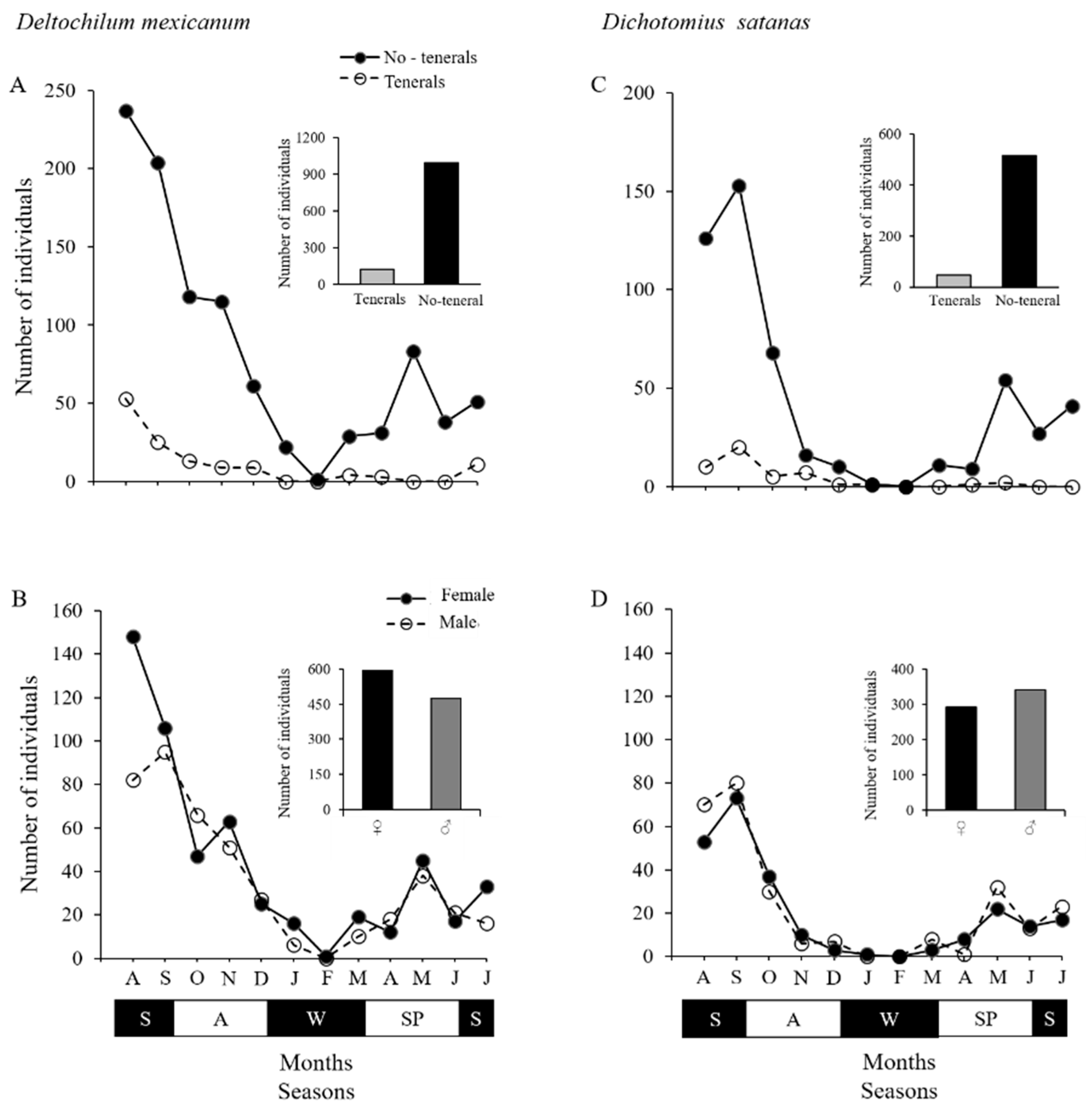 Insects 10 00002 g003