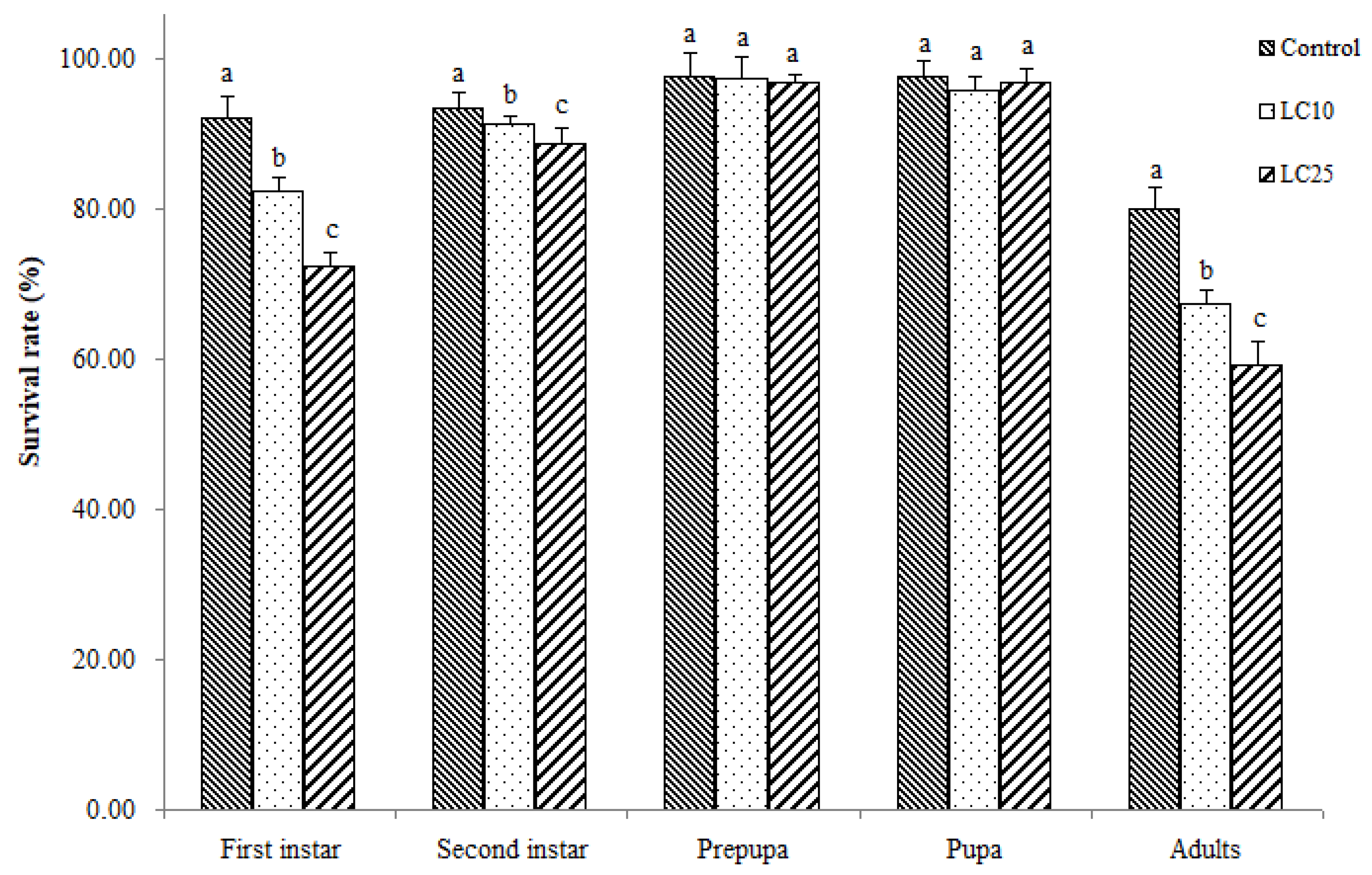 Insects 10 00003 g001