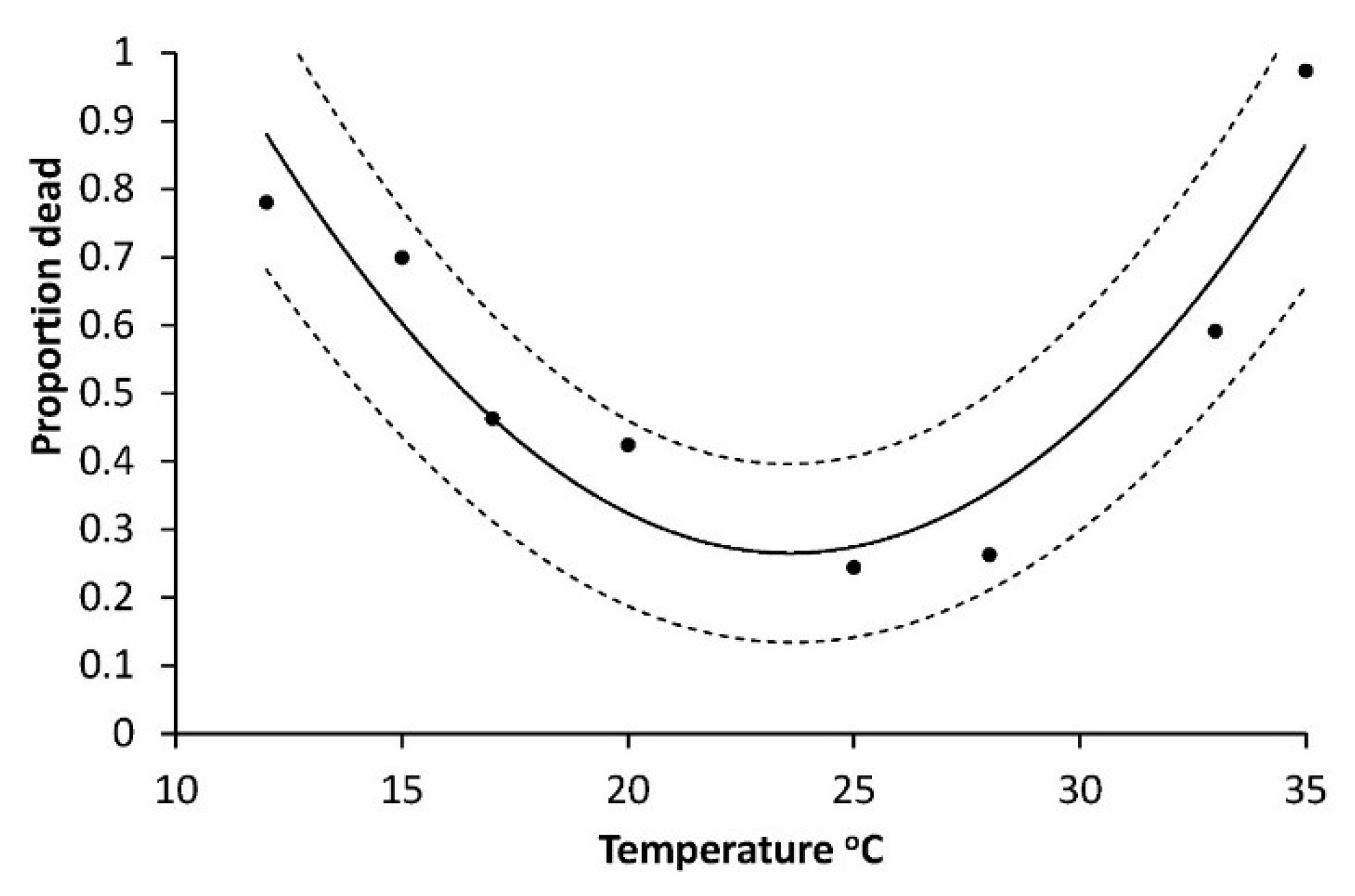 Insects 10 00007 g002