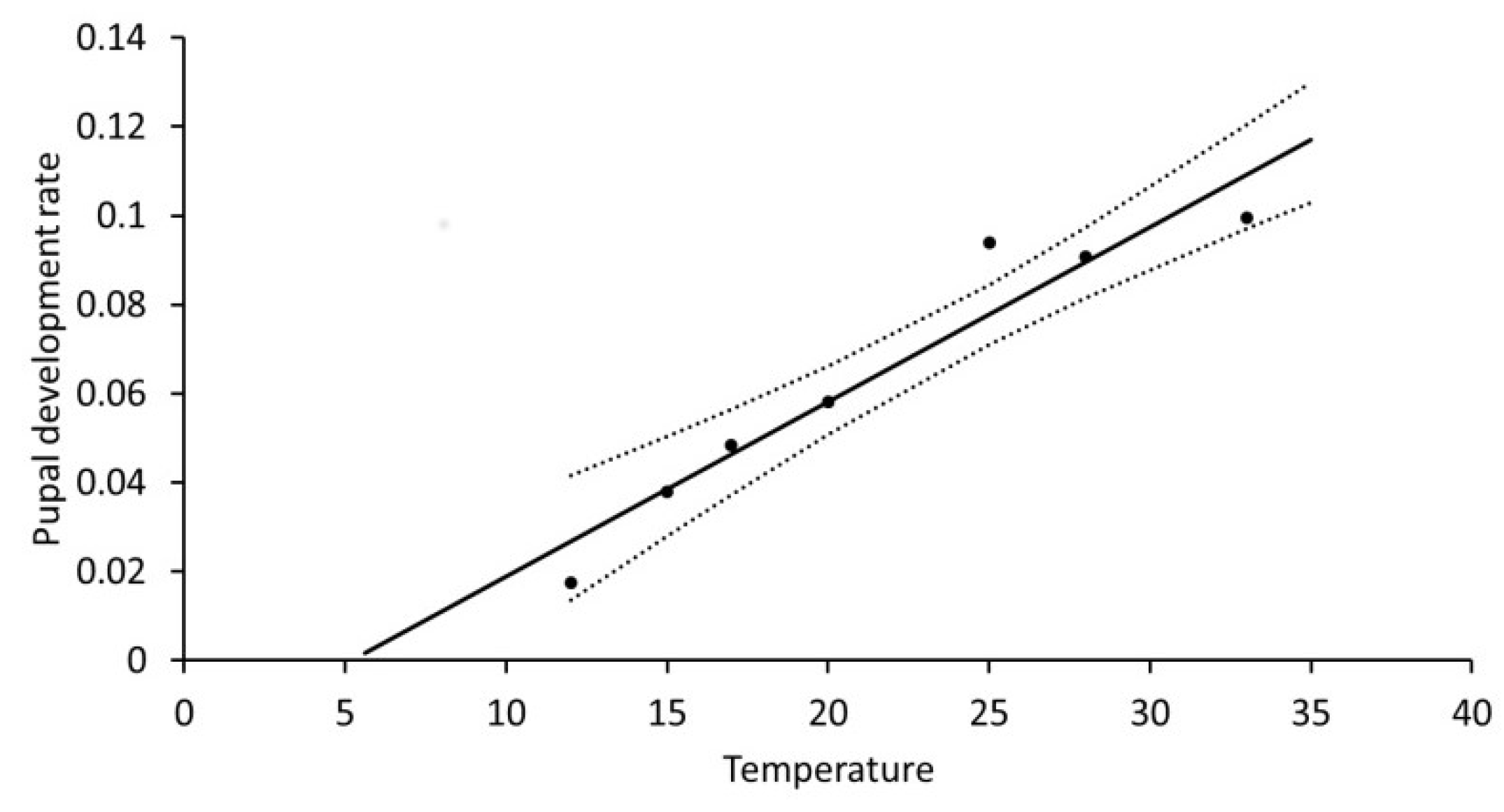 Insects 10 00007 g003