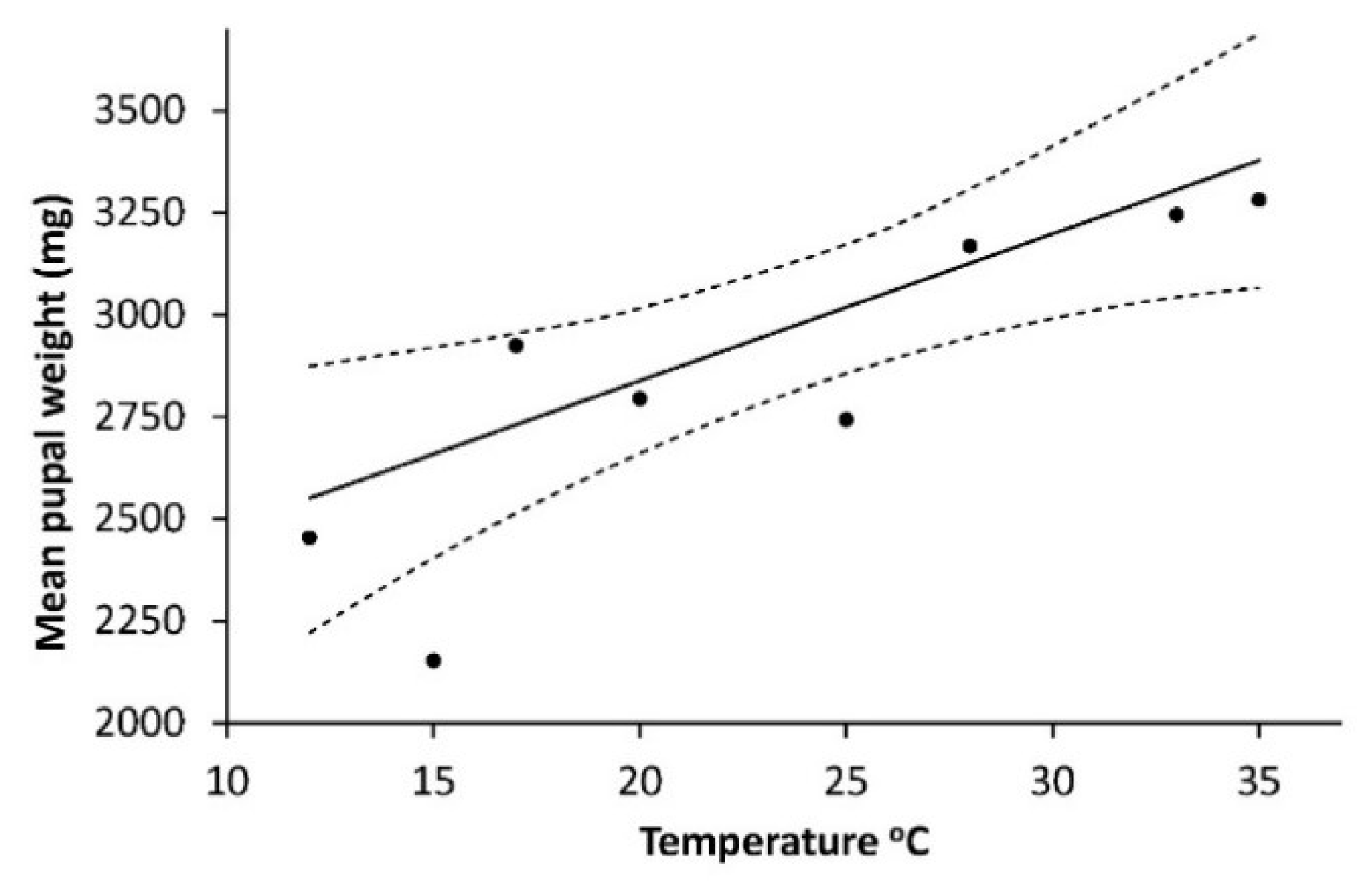 Insects 10 00007 g004