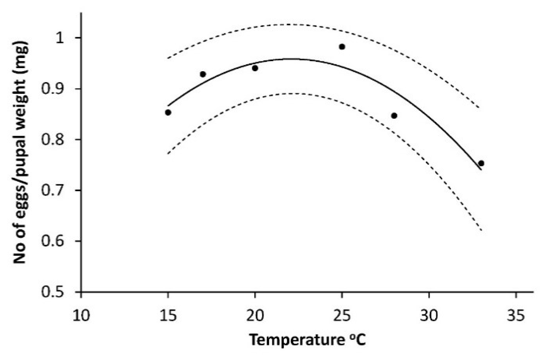 Insects 10 00007 g005
