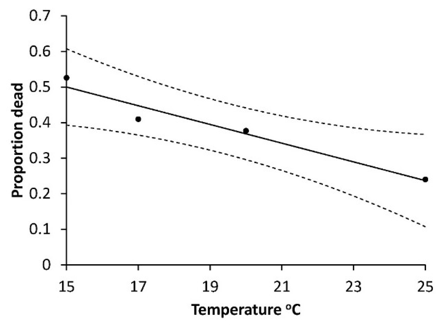 Insects 10 00007 g007