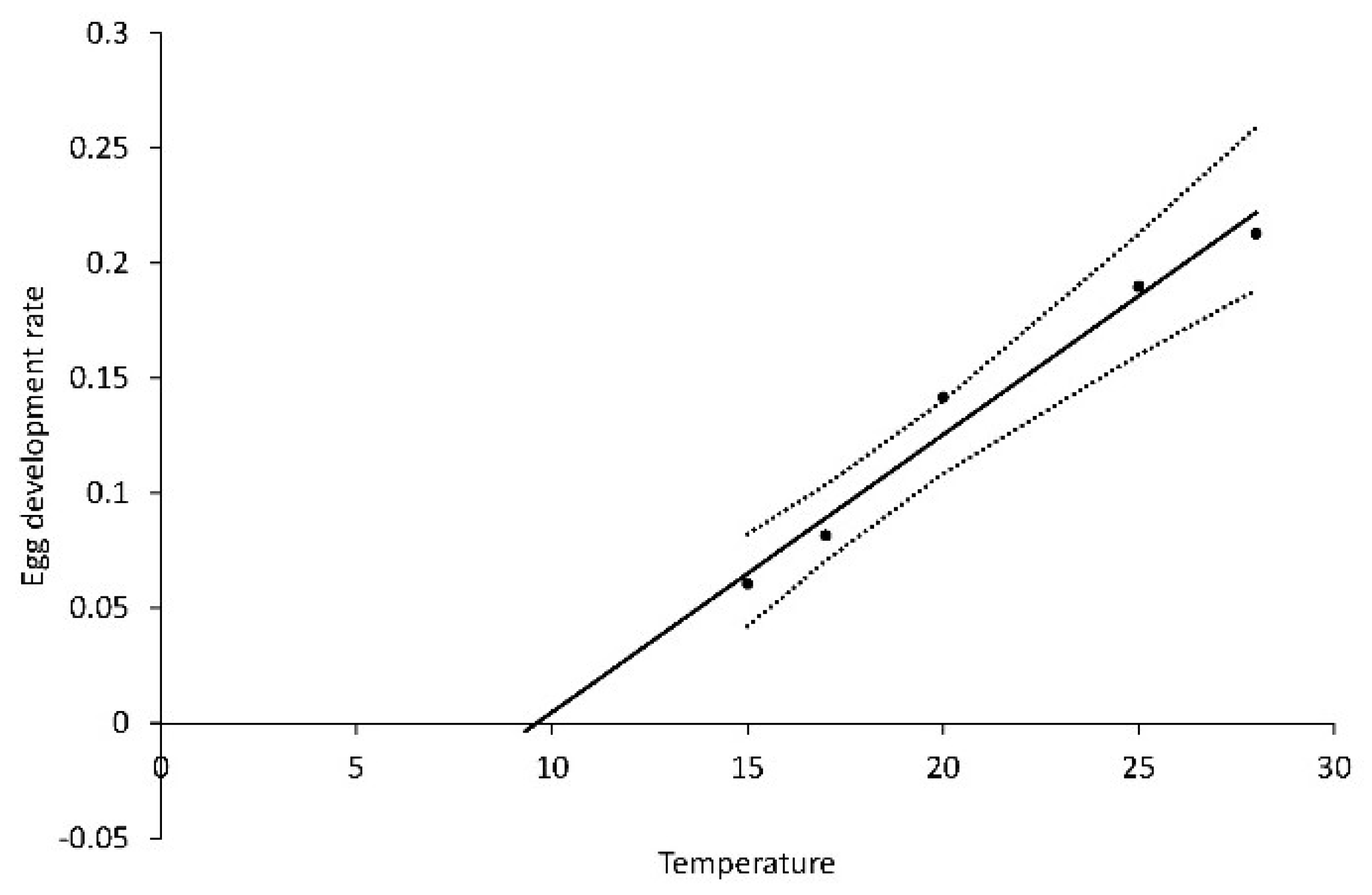 Insects 10 00007 g008