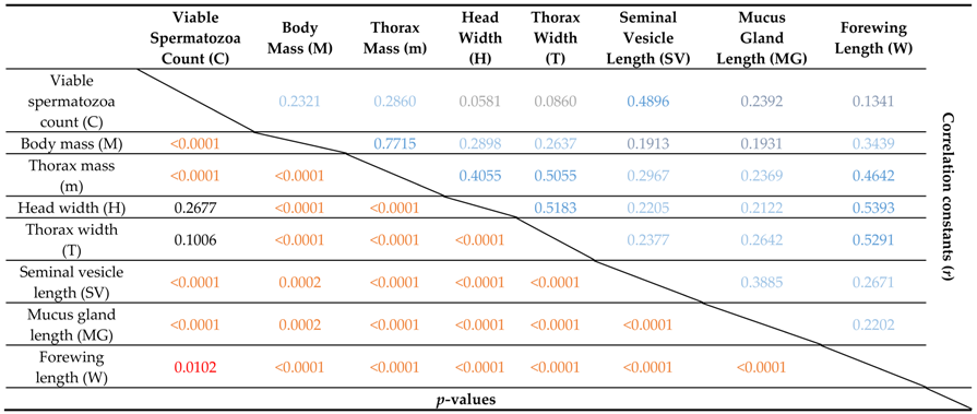 Insects 10 00011 i001