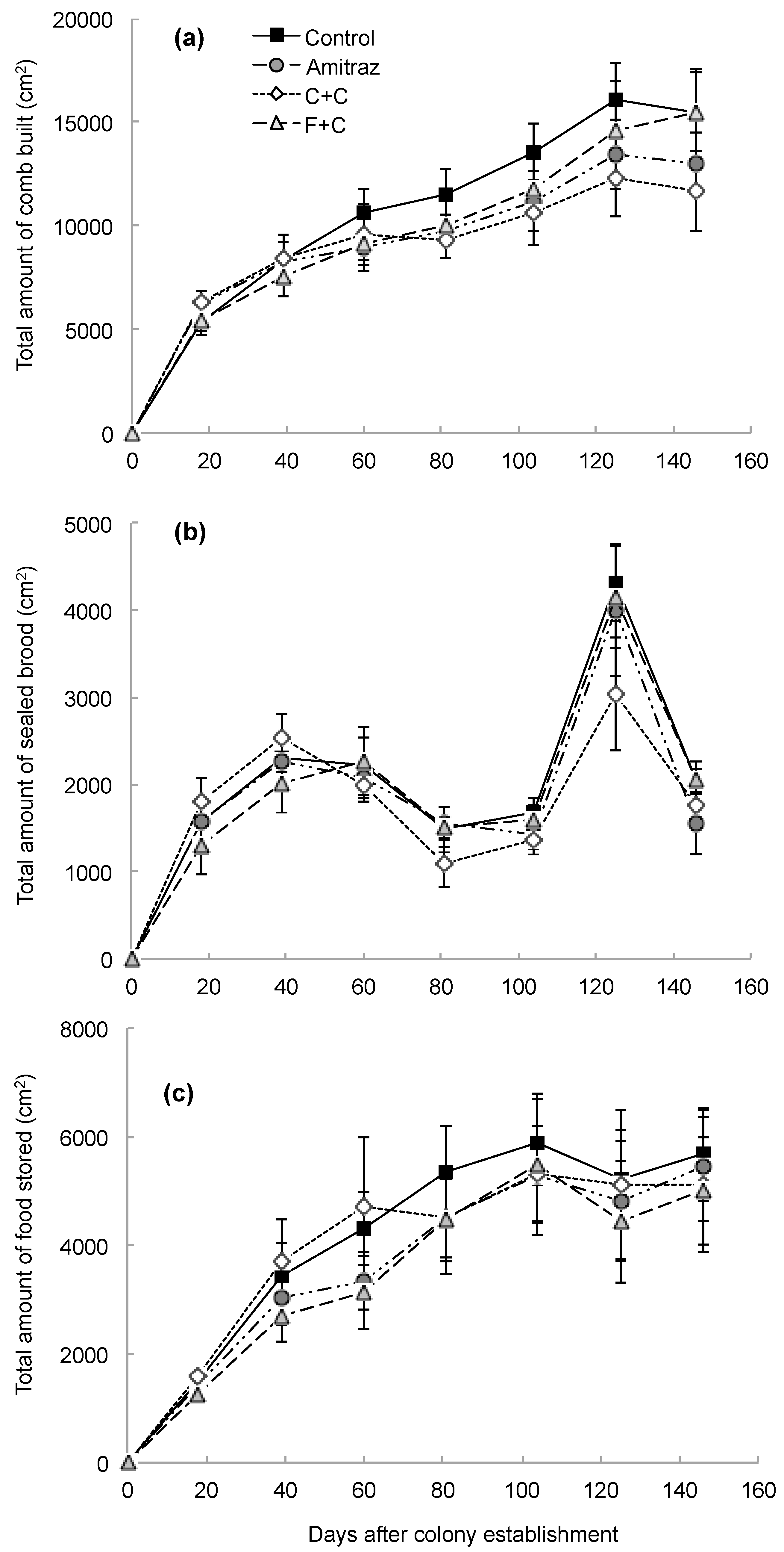 Insects 10 00019 g001