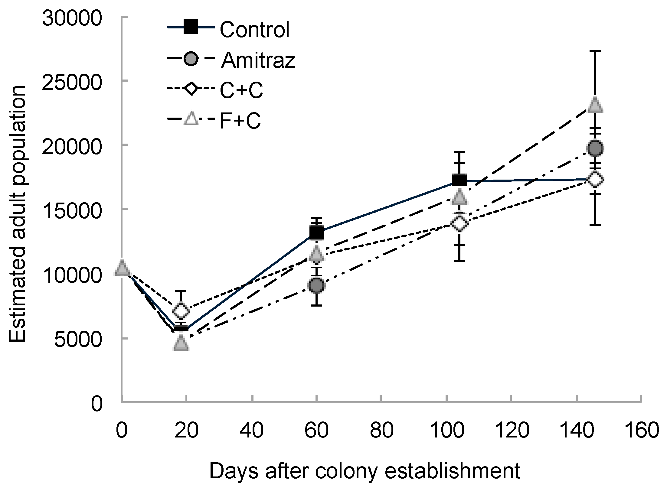 Insects 10 00019 g002