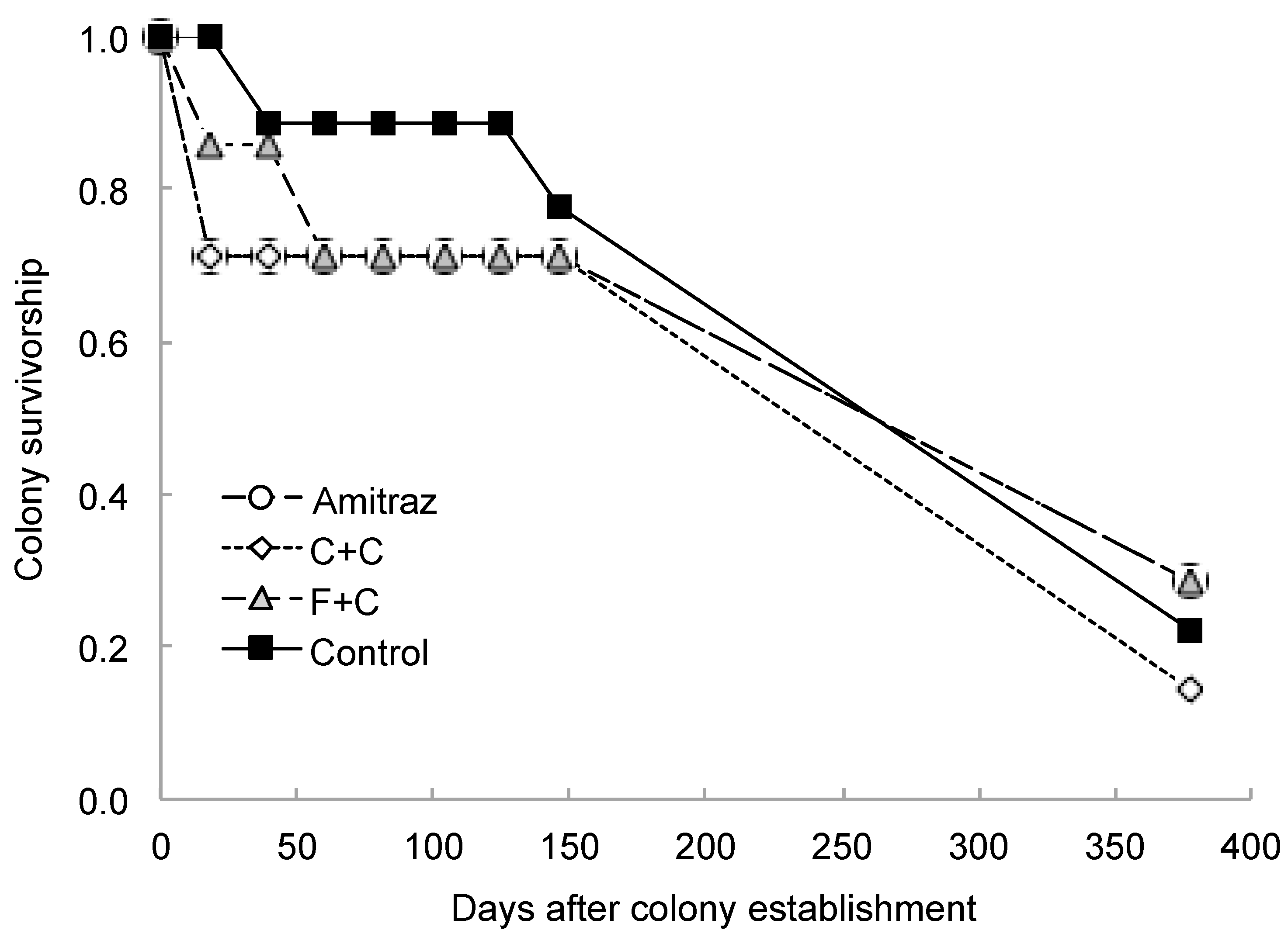 Insects 10 00019 g003