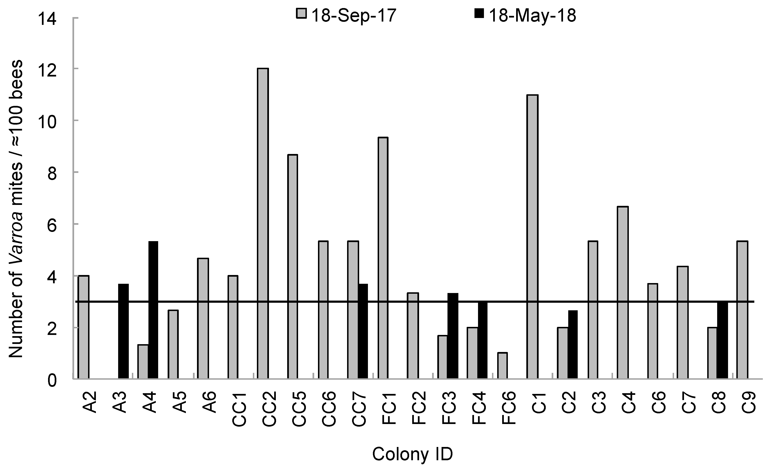 Insects 10 00019 g004