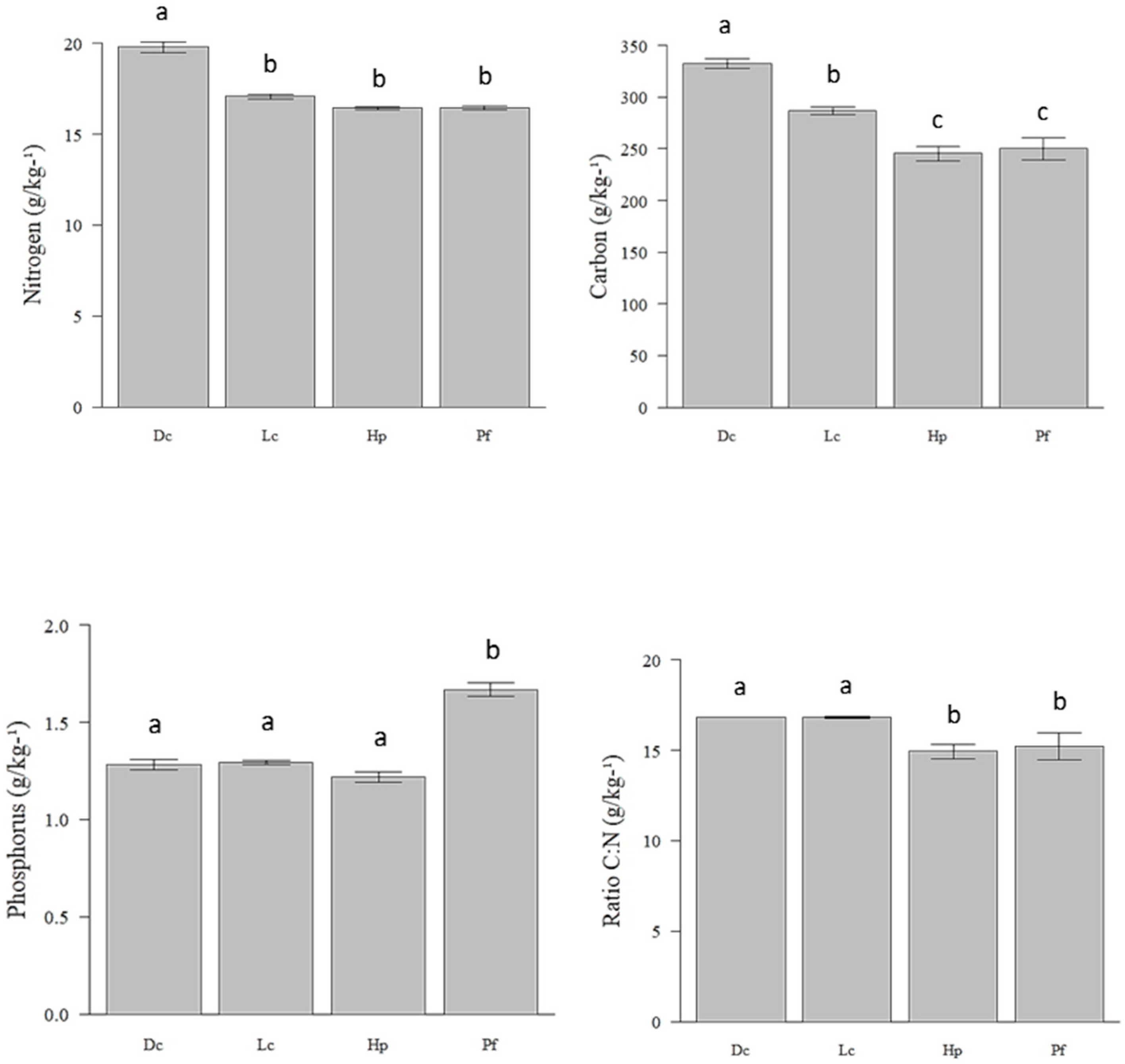 Insects 10 00023 g002a Insects 10 00023 g002a