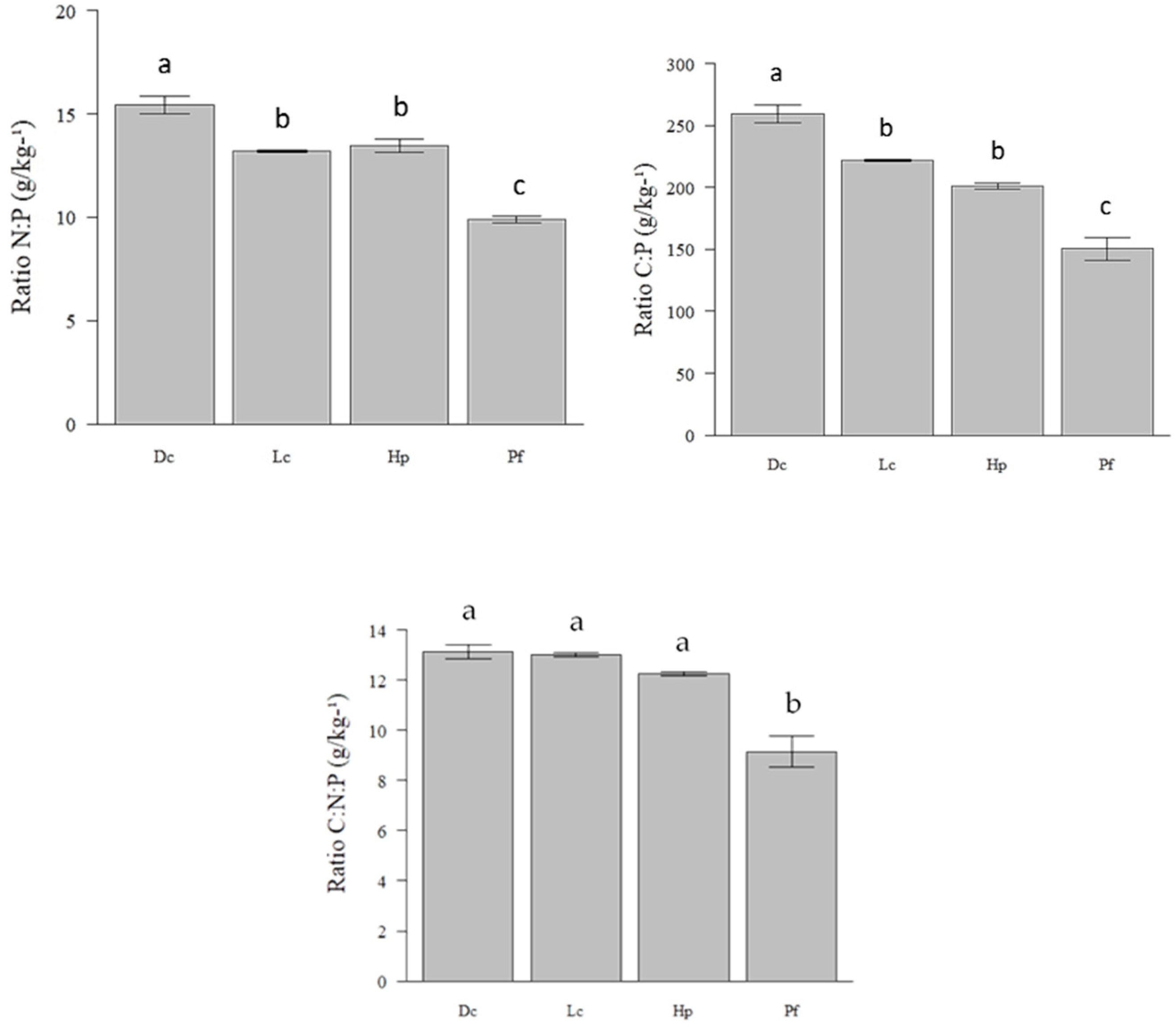 Insects 10 00023 g002b Insects 10 00023 g002b