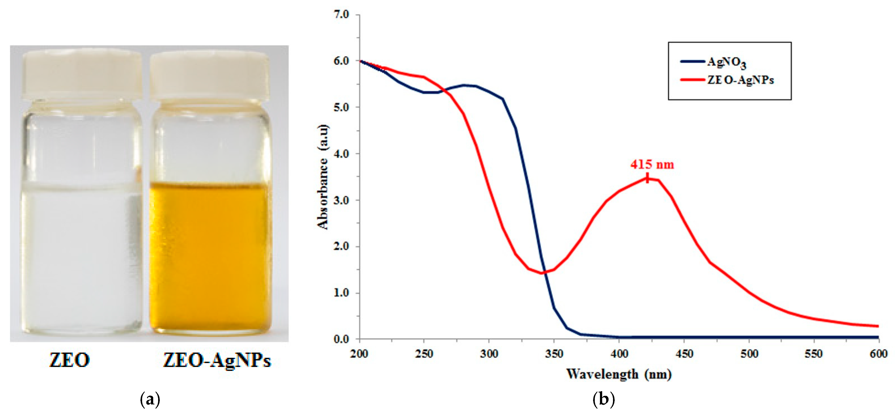 Insects 10 00027 g001