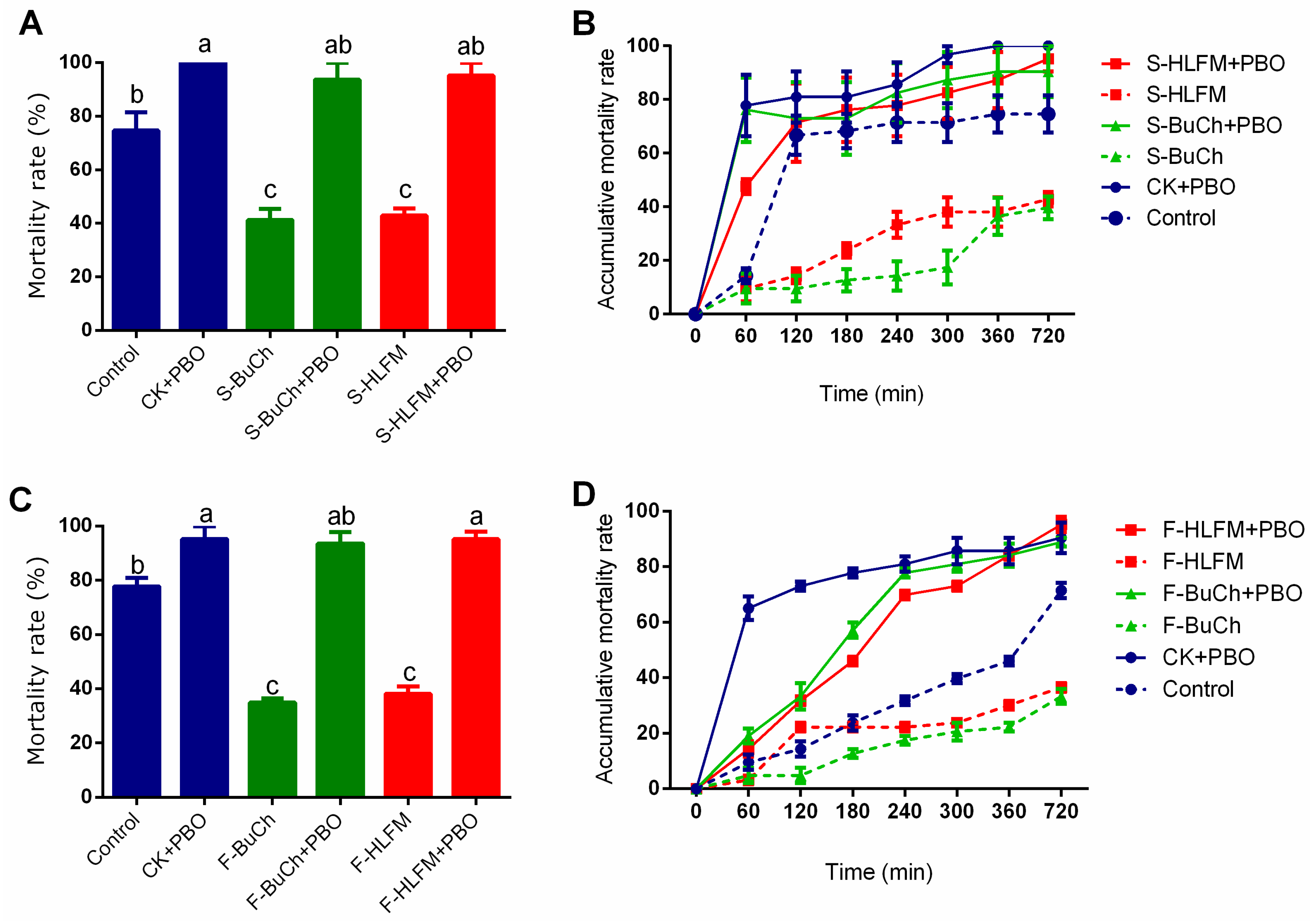 Insects 10 00028 g001 Insects 10 00028 g001