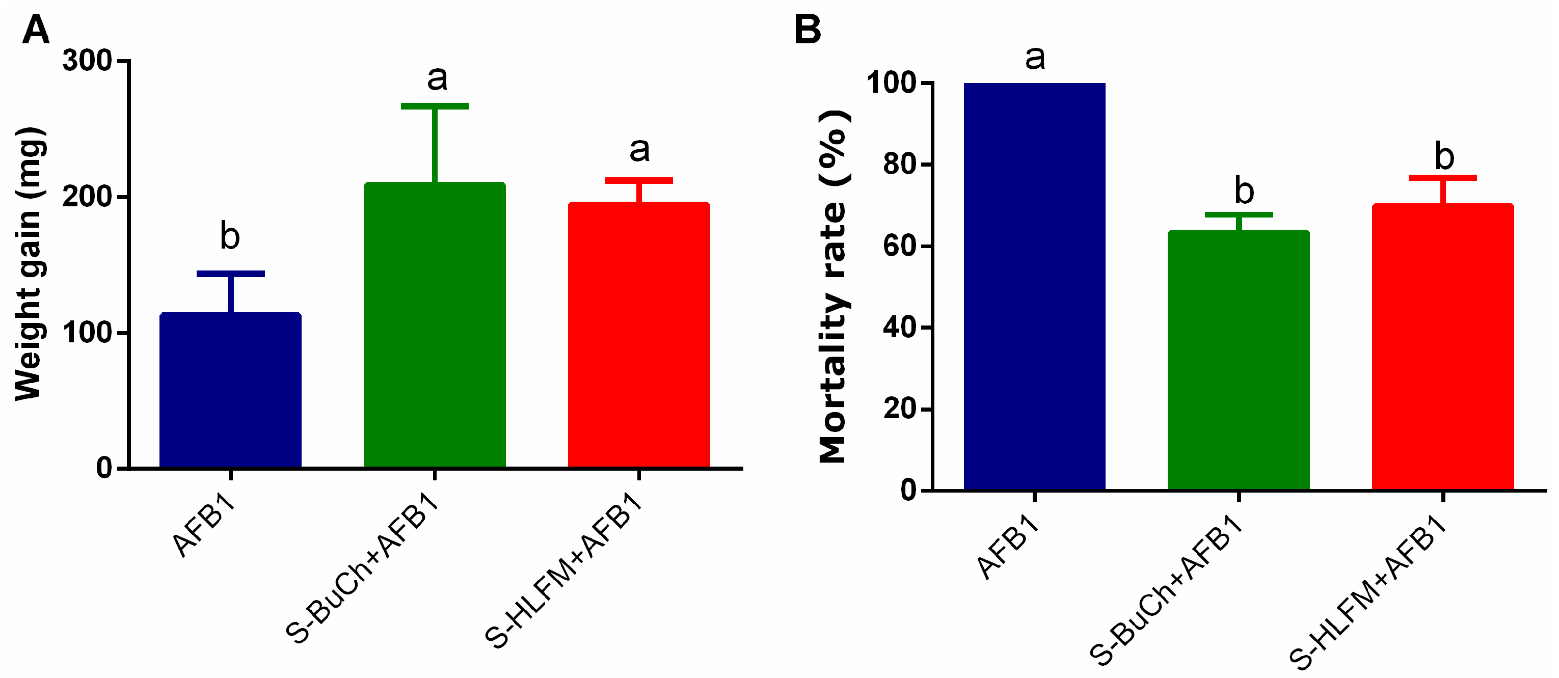 Insects 10 00028 g002 Insects 10 00028 g002