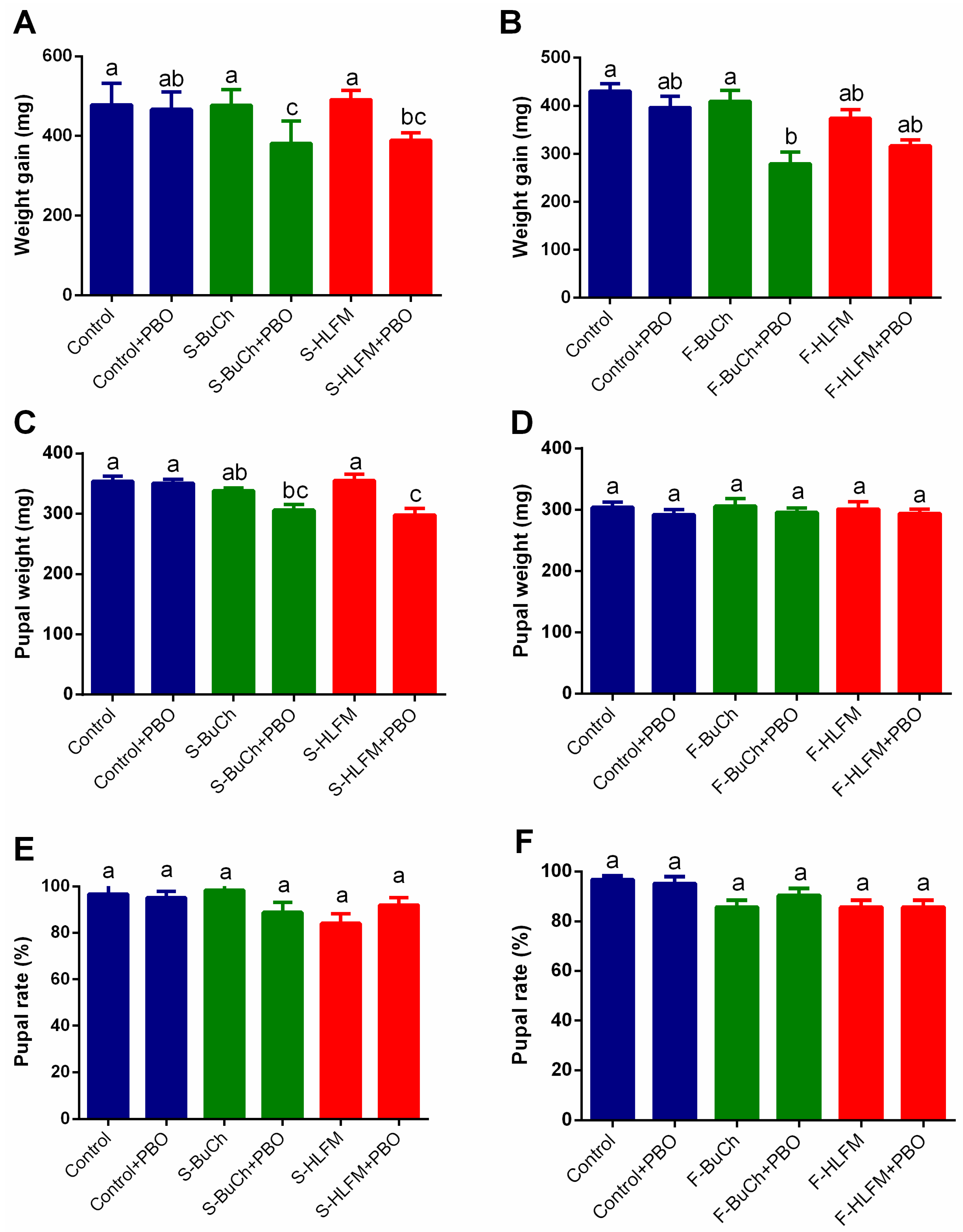 Insects 10 00028 g003 Insects 10 00028 g003