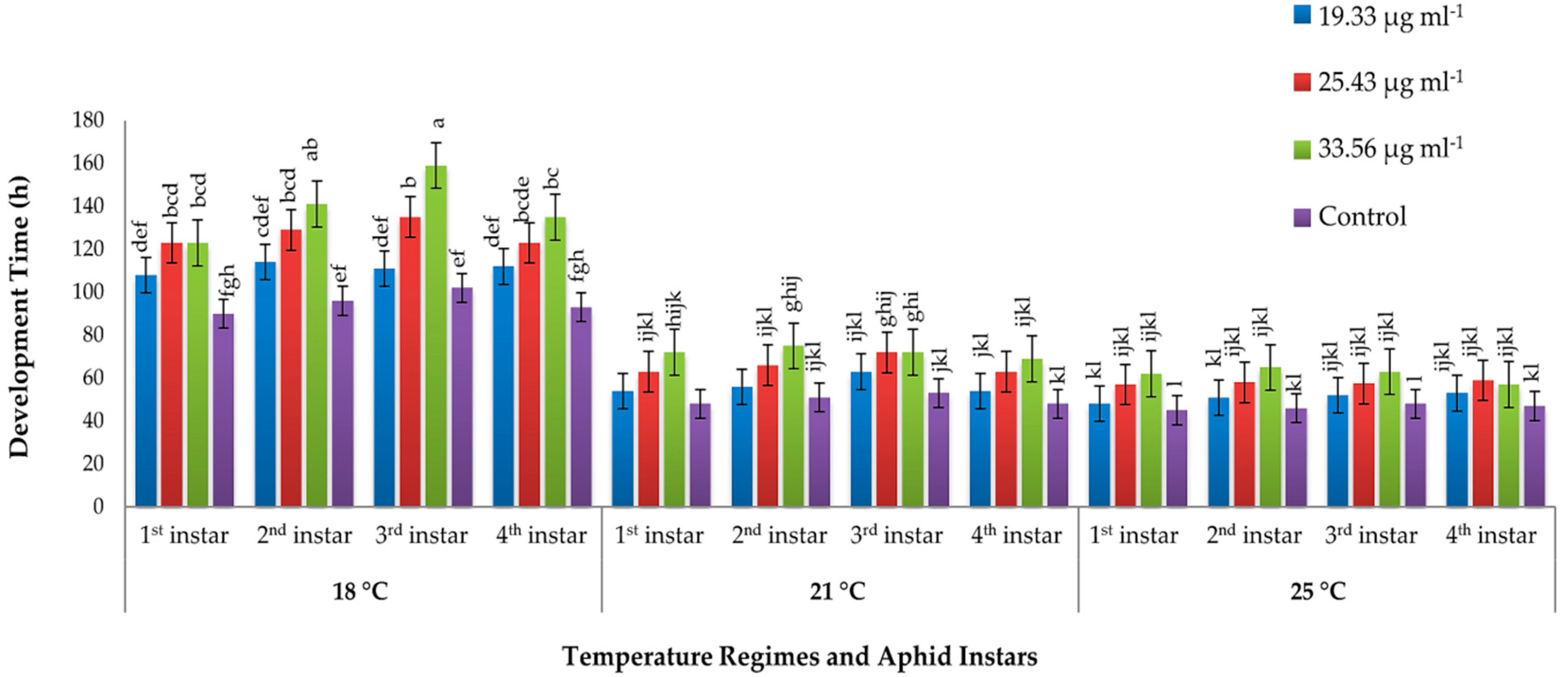Insects 10 00035 g001