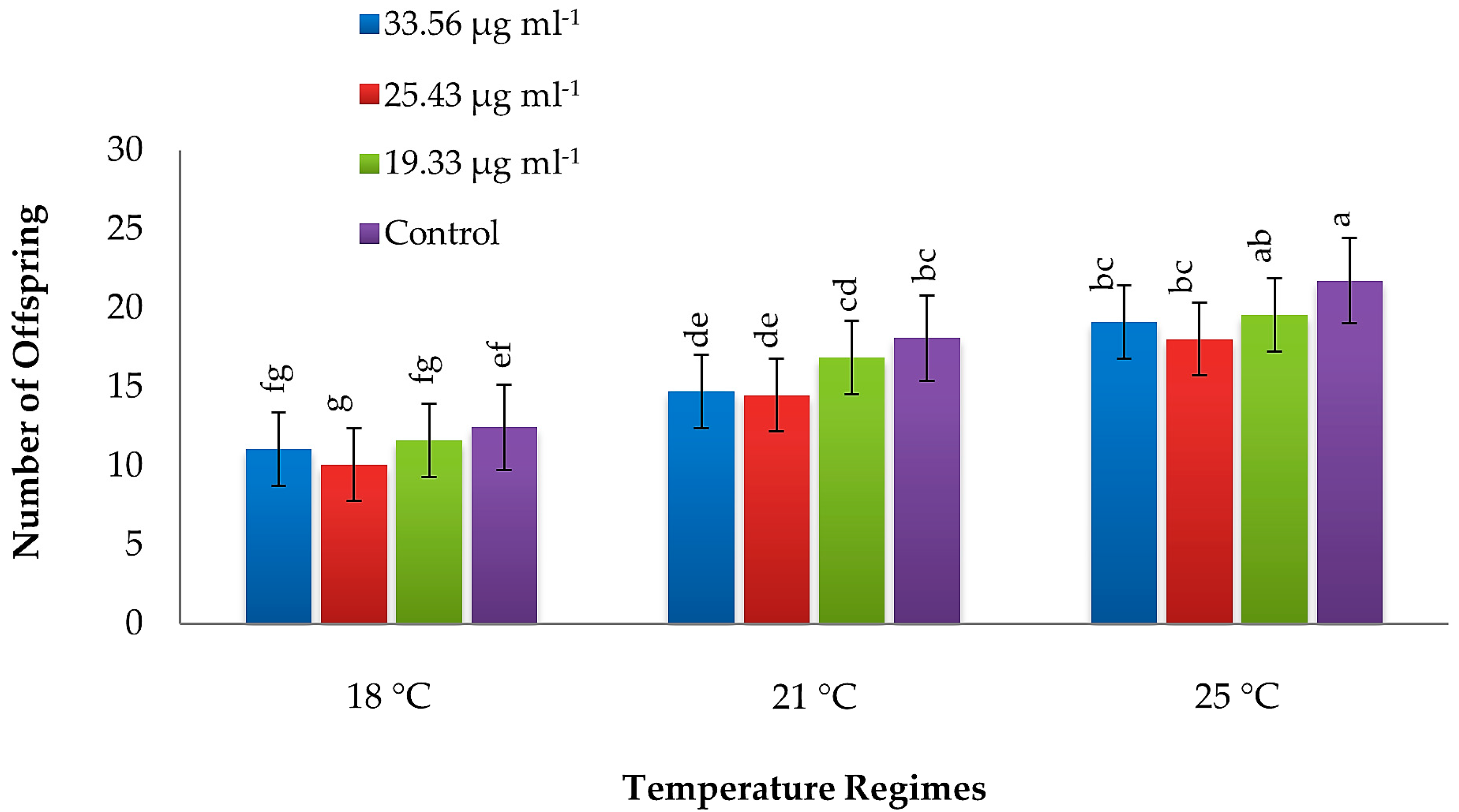 Insects 10 00035 g002
