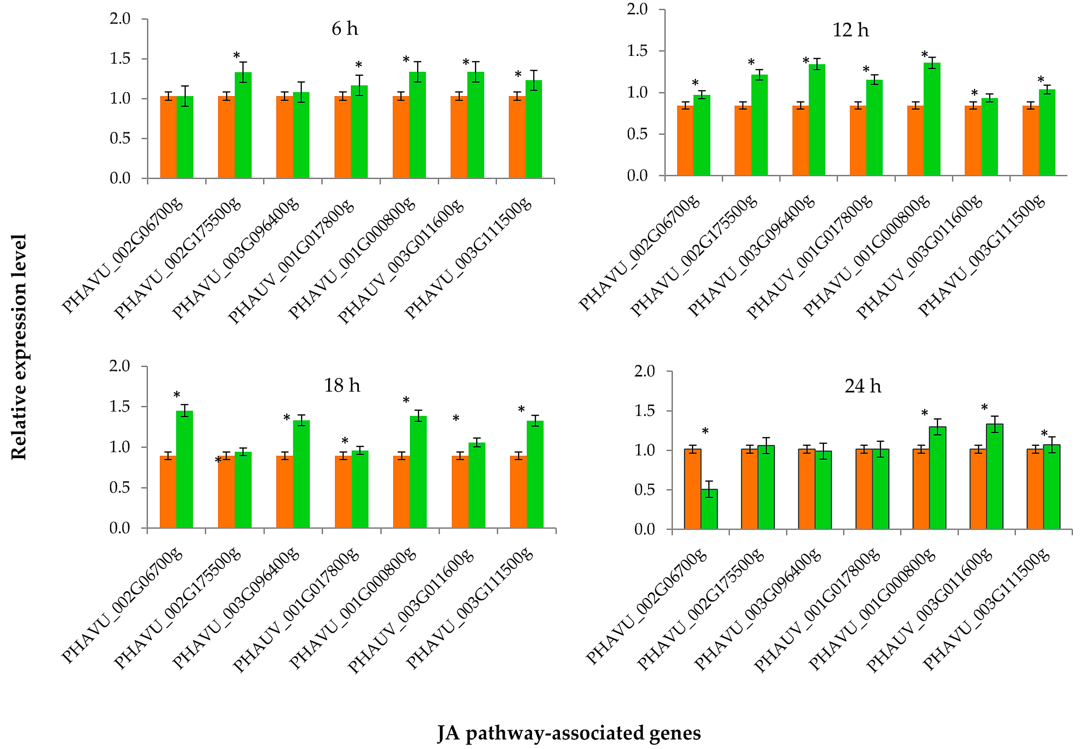 Insects 10 00035 g003