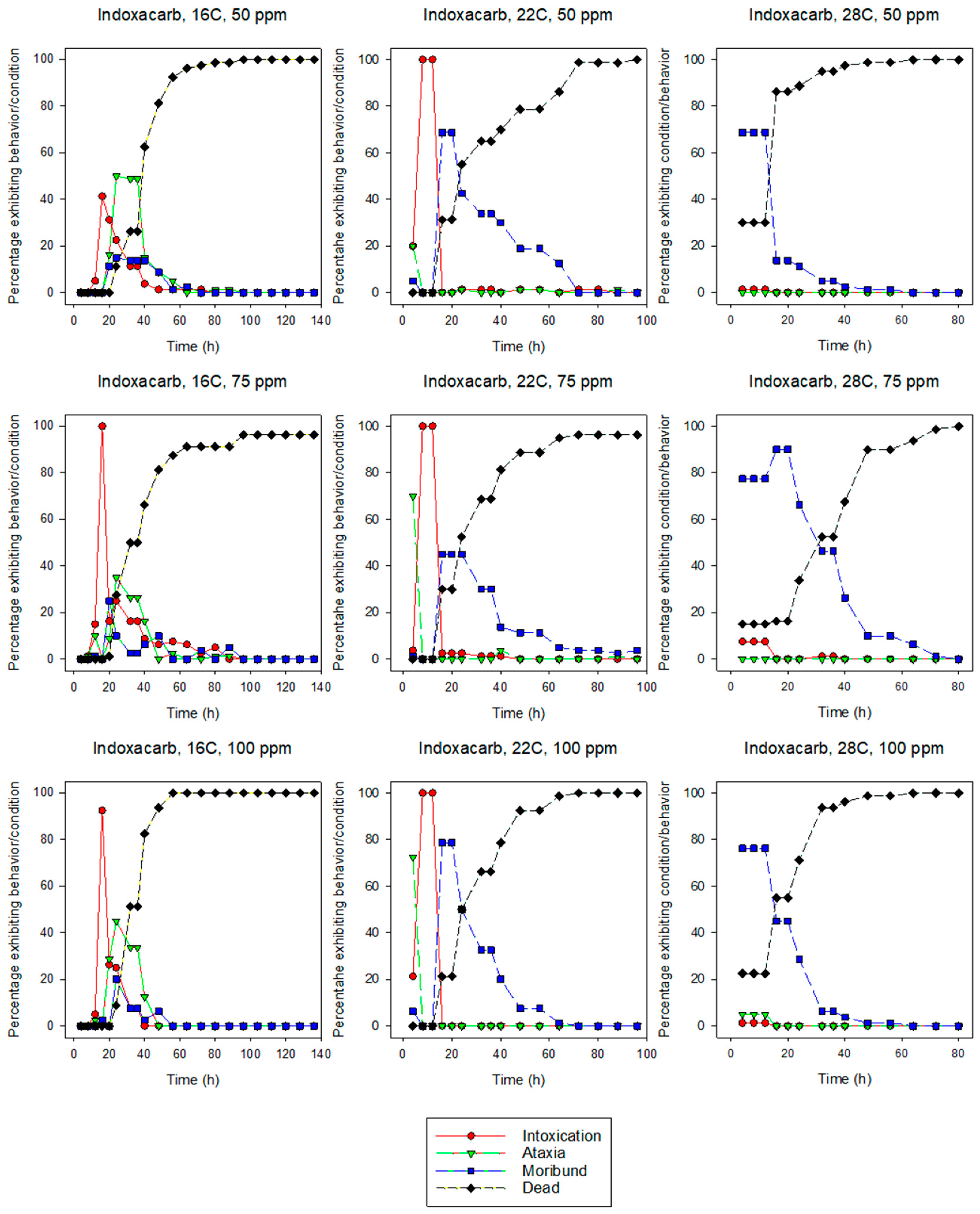 Insects 10 00037 g003
