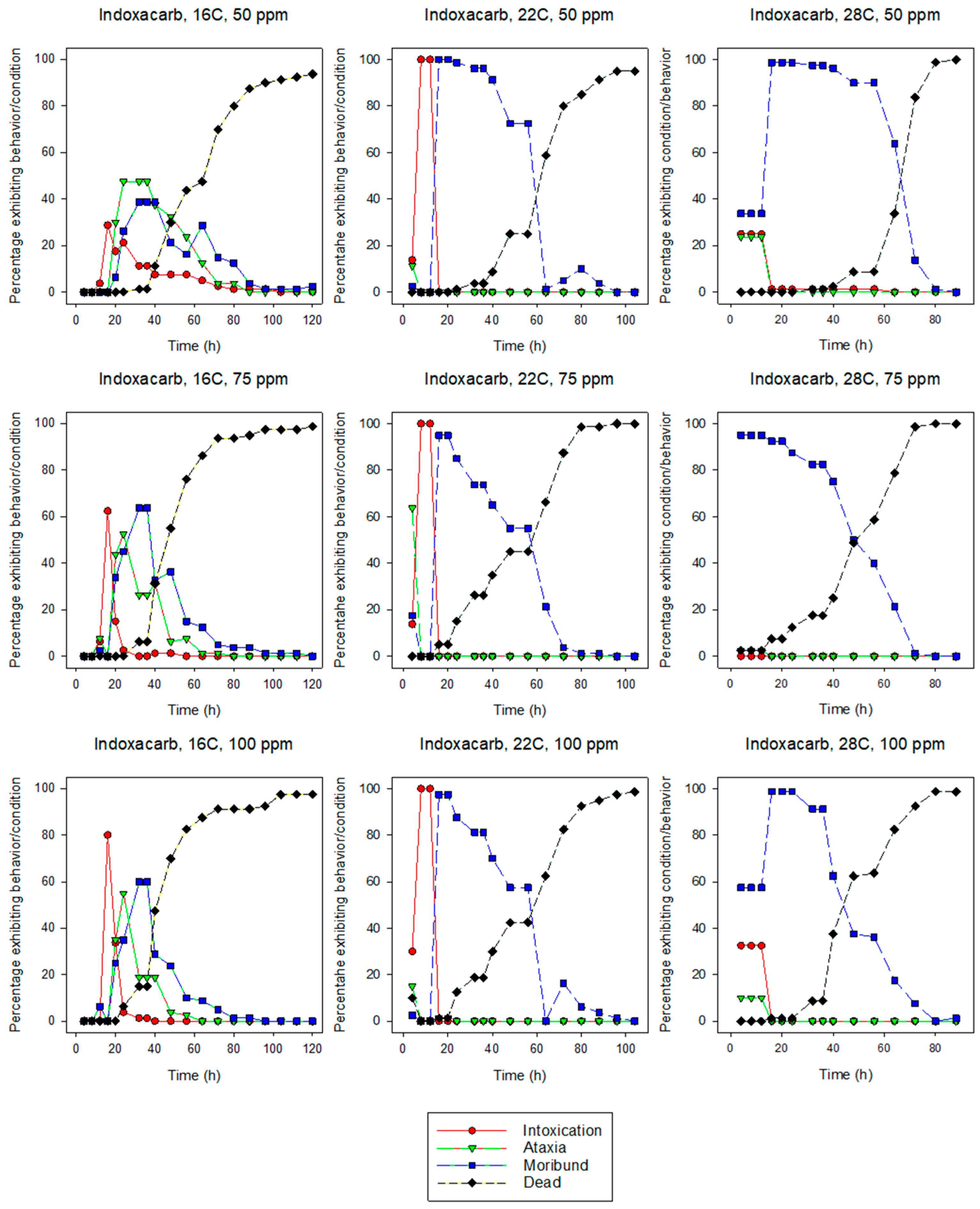 Insects 10 00037 g004