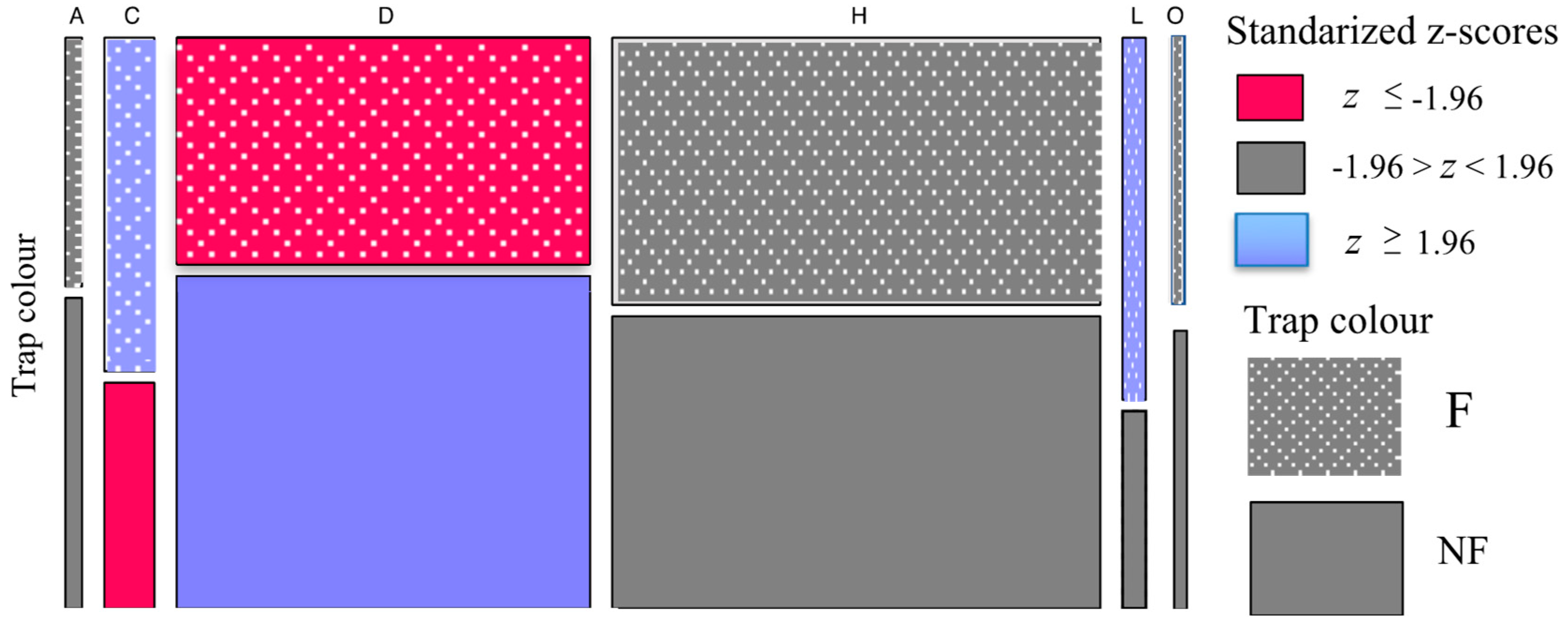 Insects 10 00040 g003