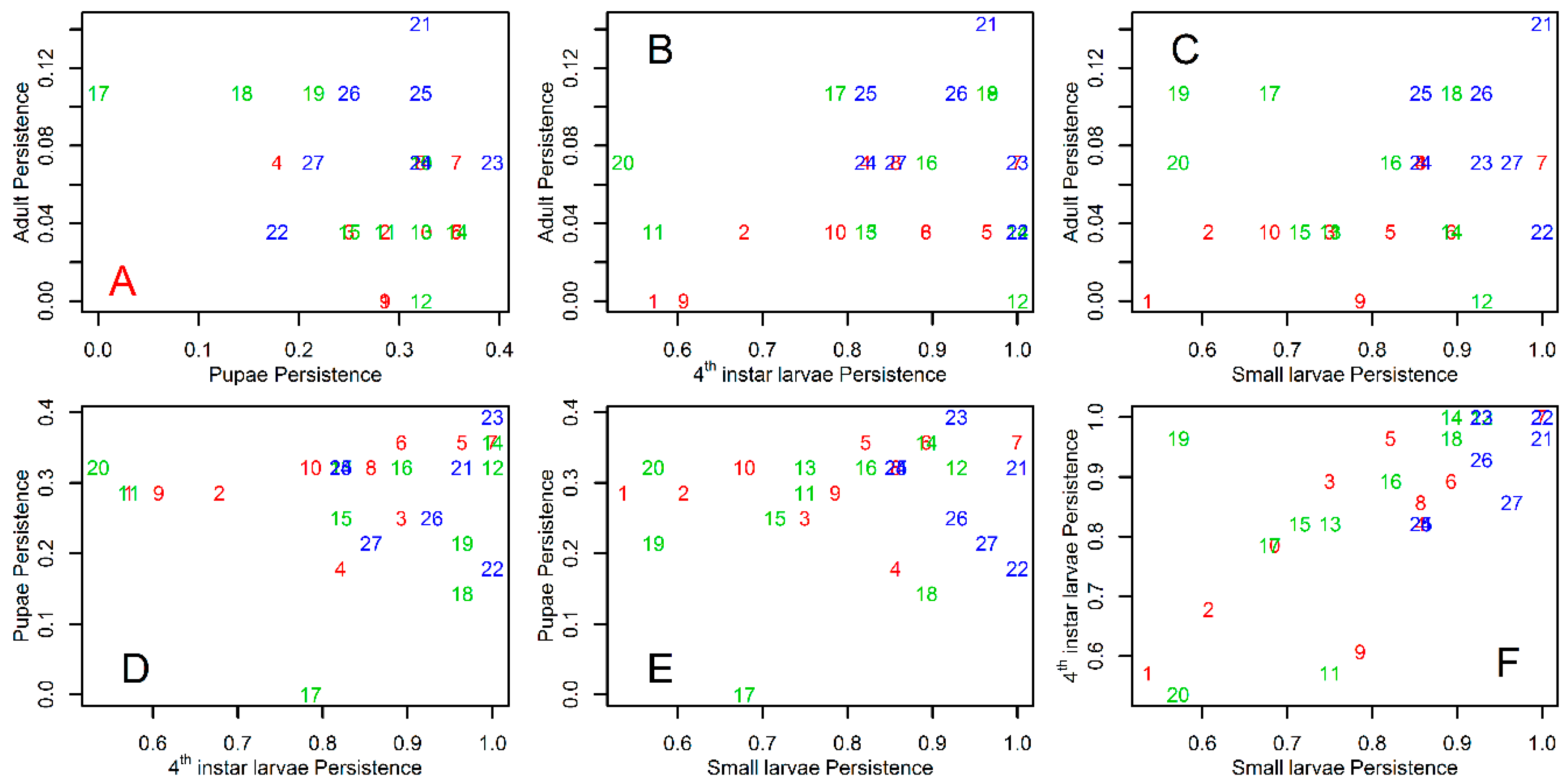 Insects 10 00041 g004