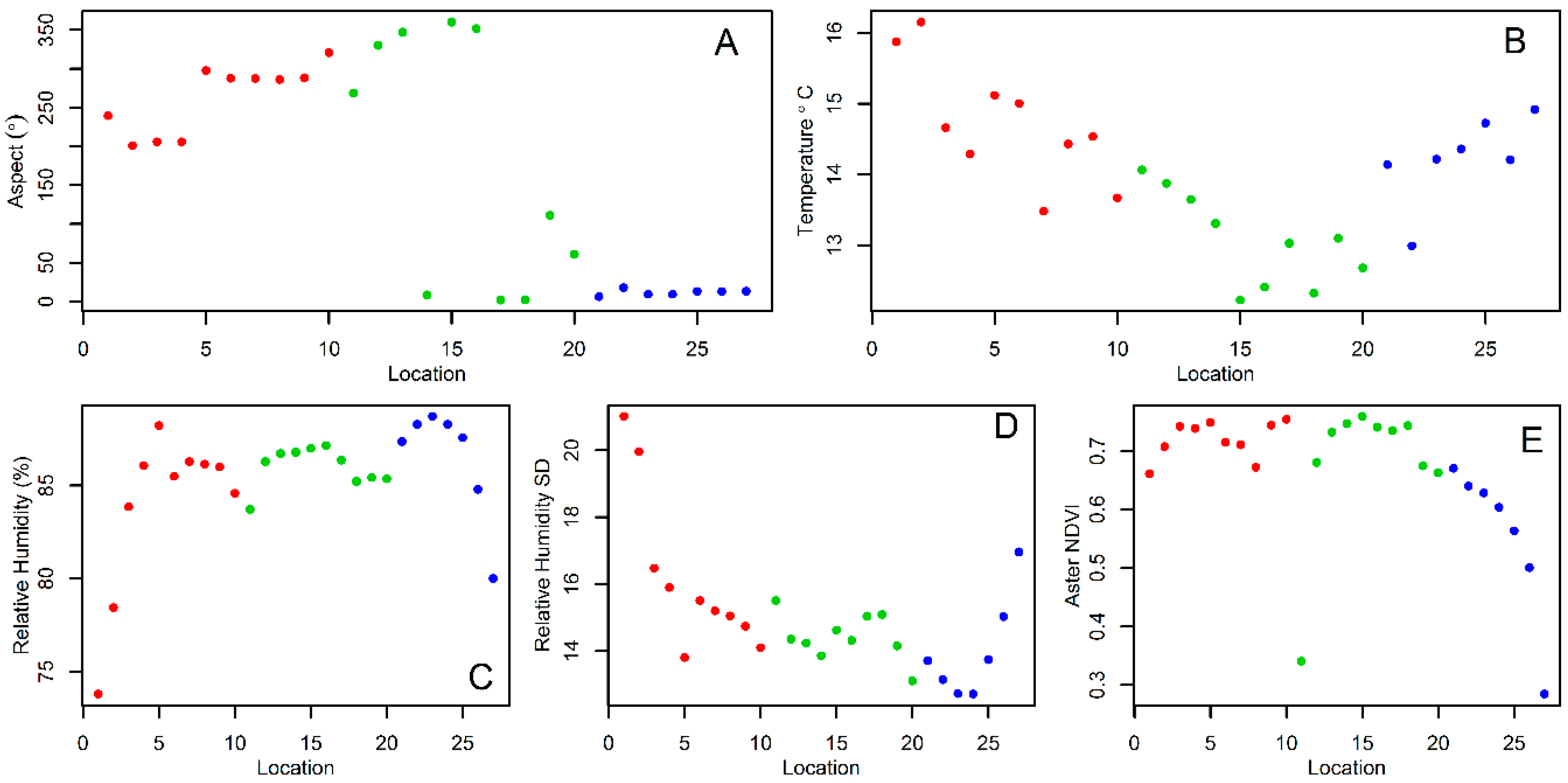 Insects 10 00041 g005