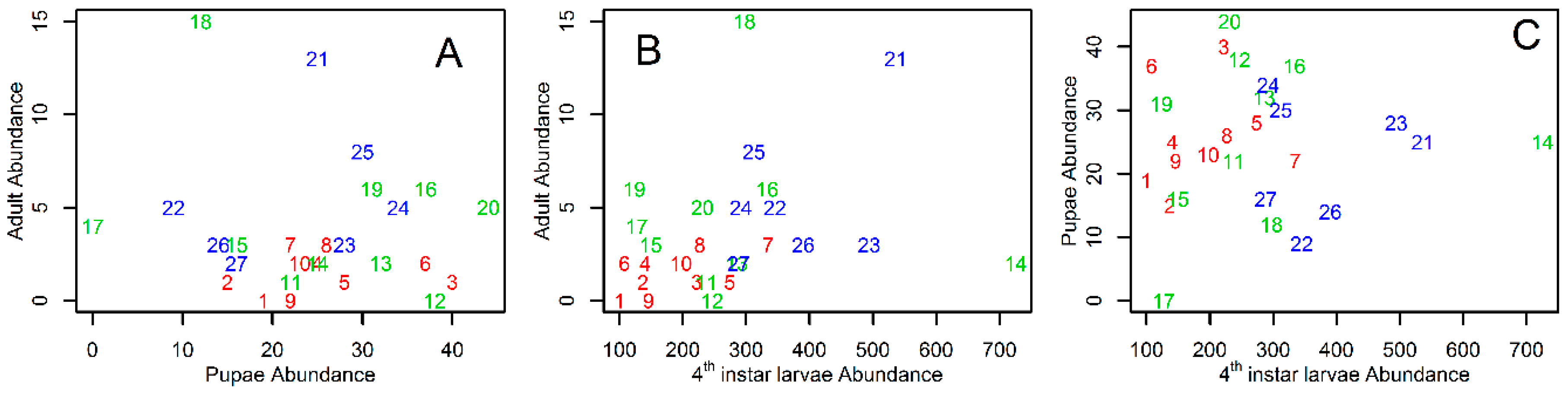 Insects 10 00041 g006