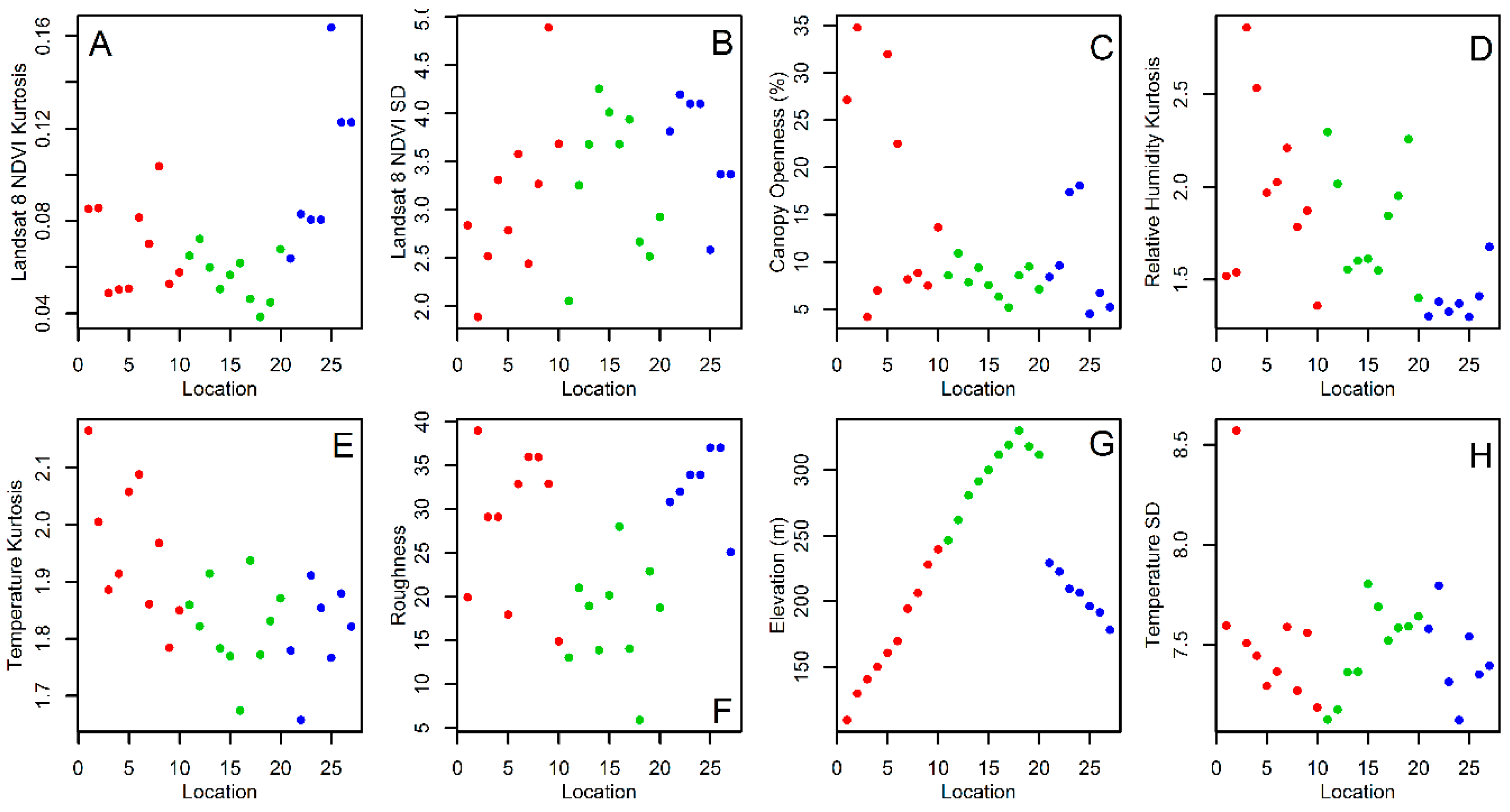 Insects 10 00041 g007