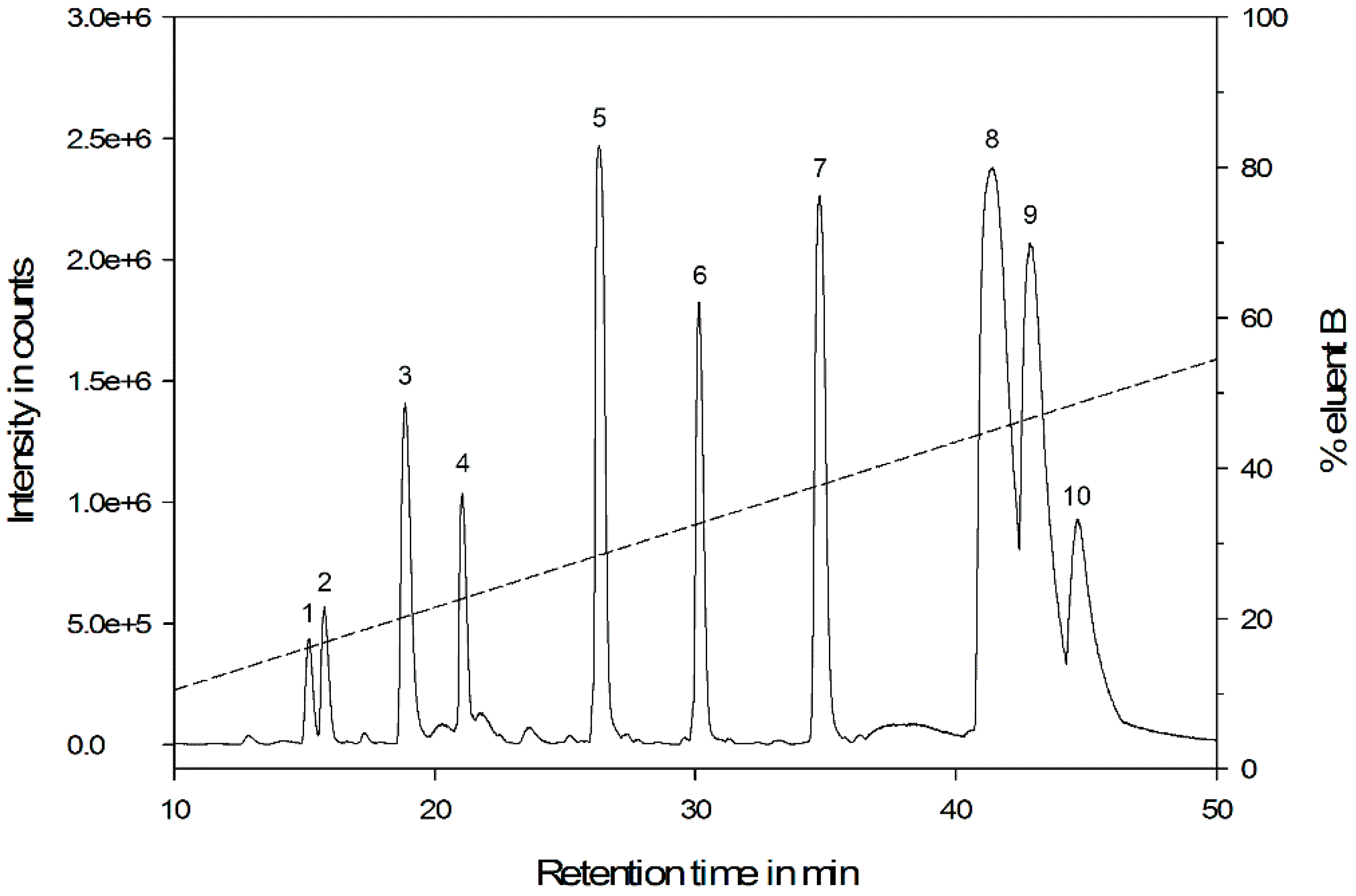 Insects 10 00042 g001