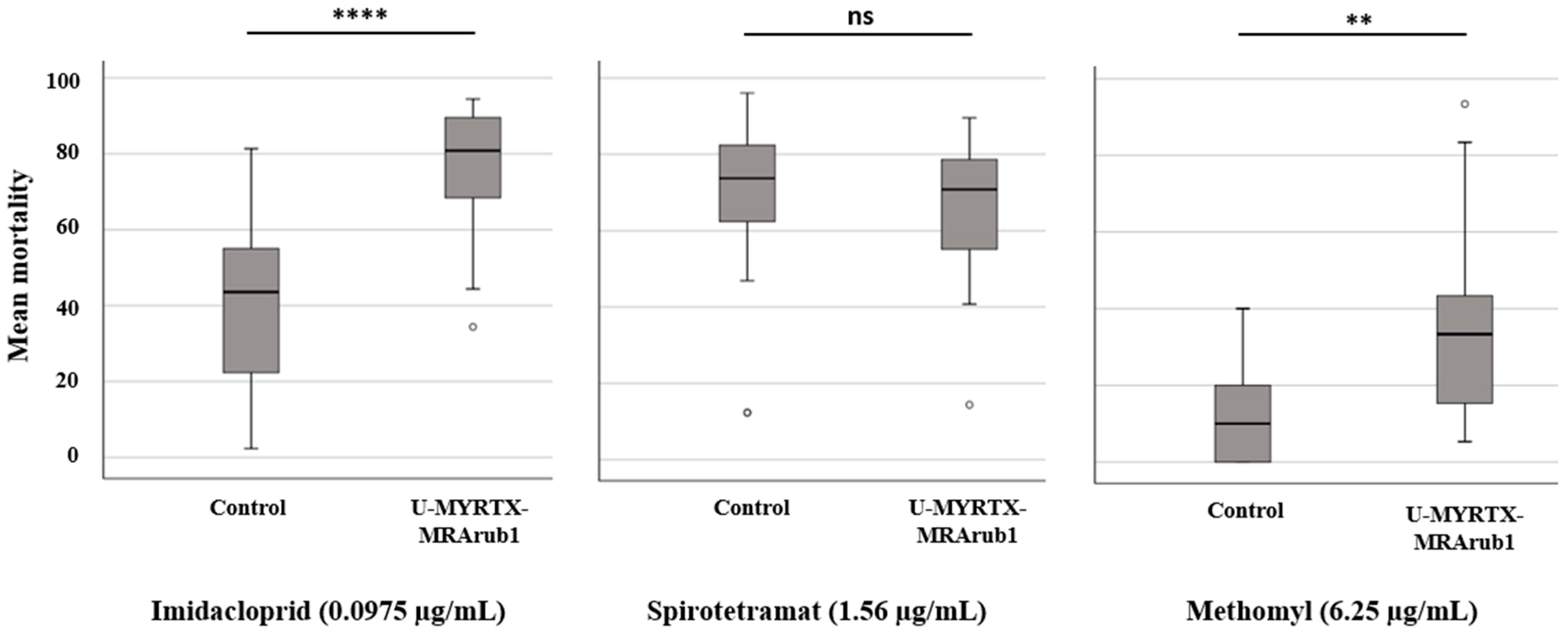 Insects 10 00042 g004