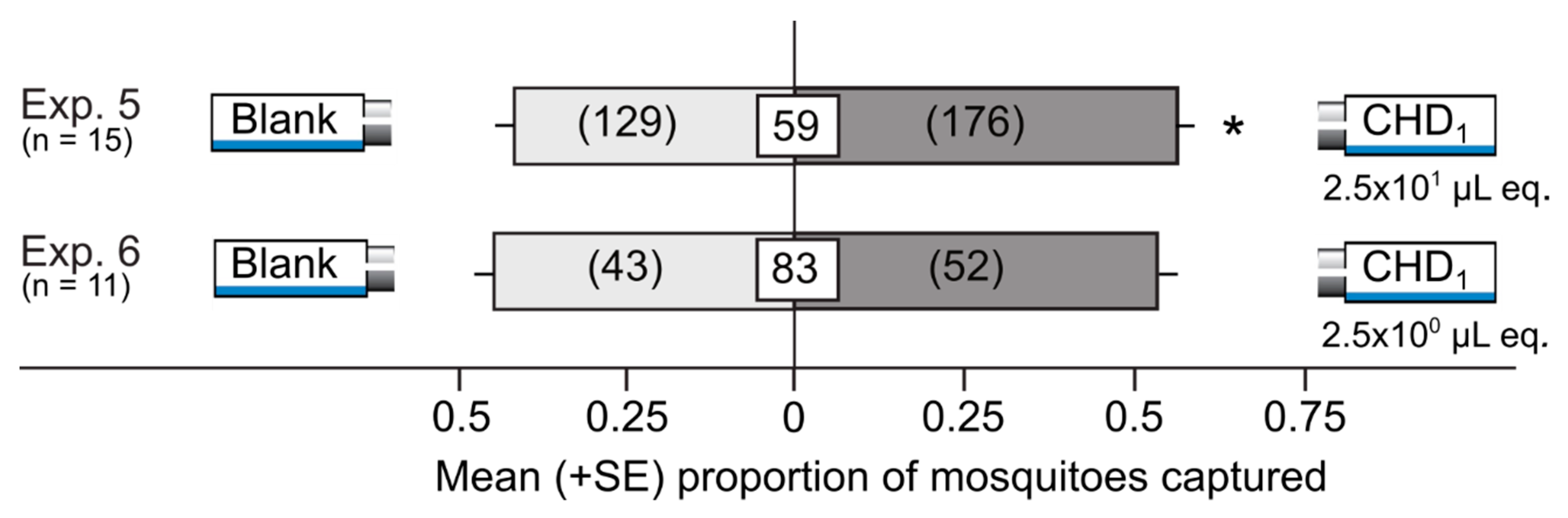 Insects 10 00043 g003