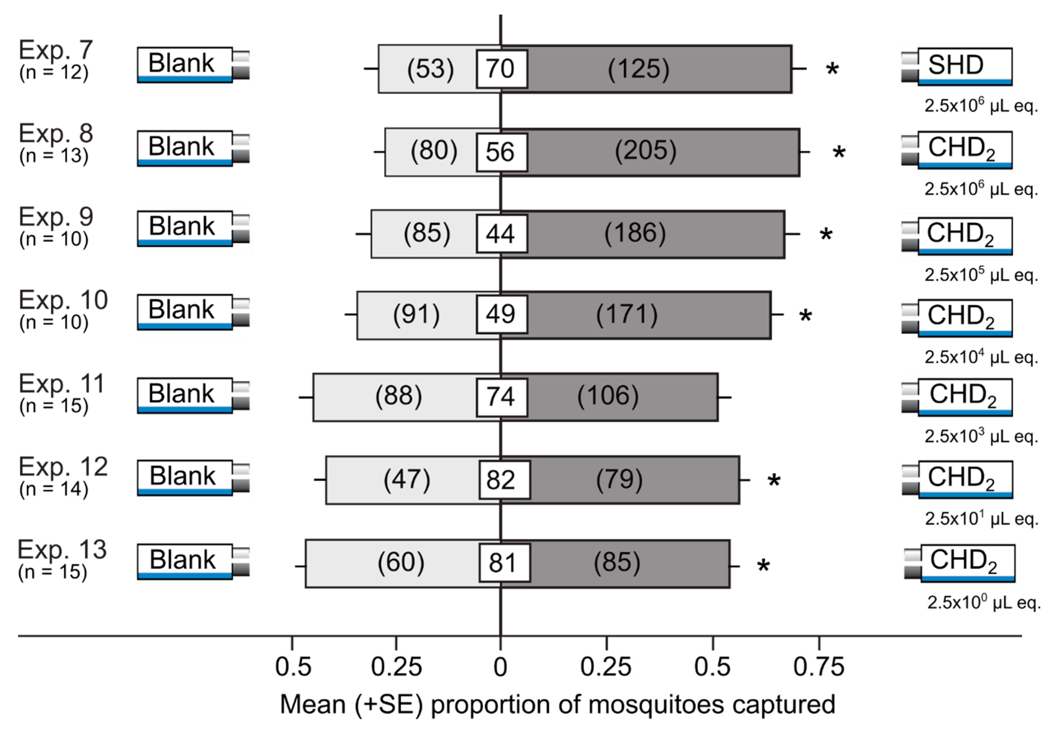 Insects 10 00043 g004