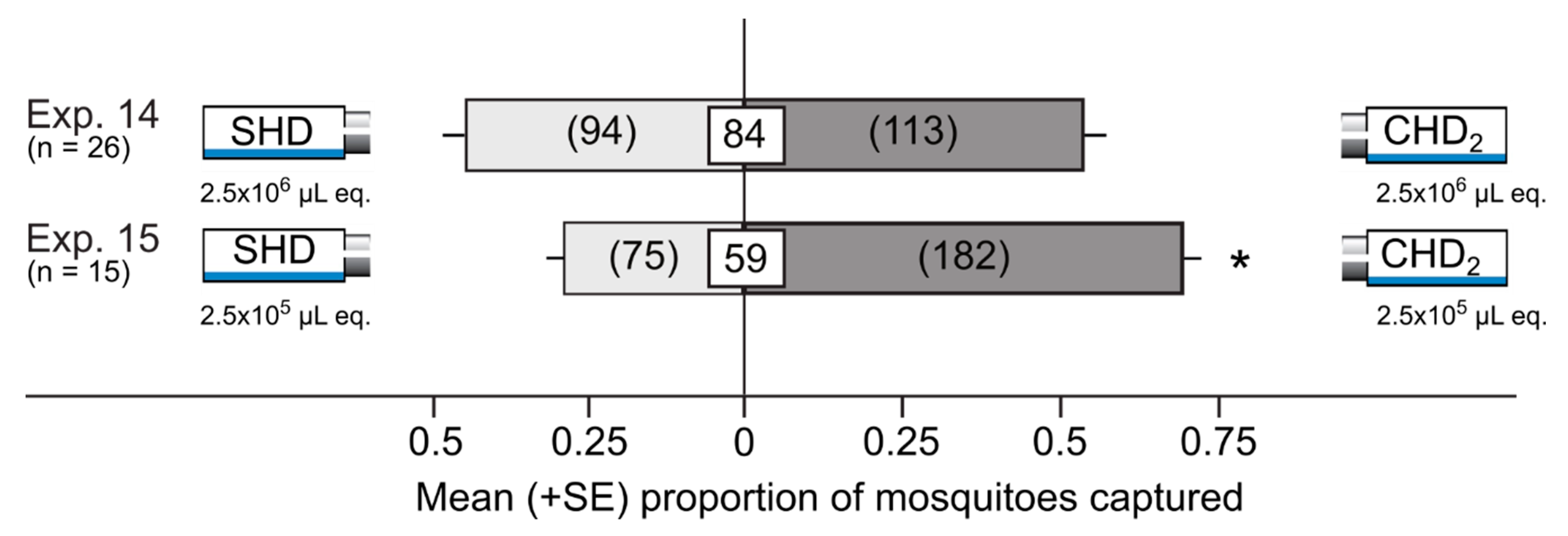 Insects 10 00043 g005