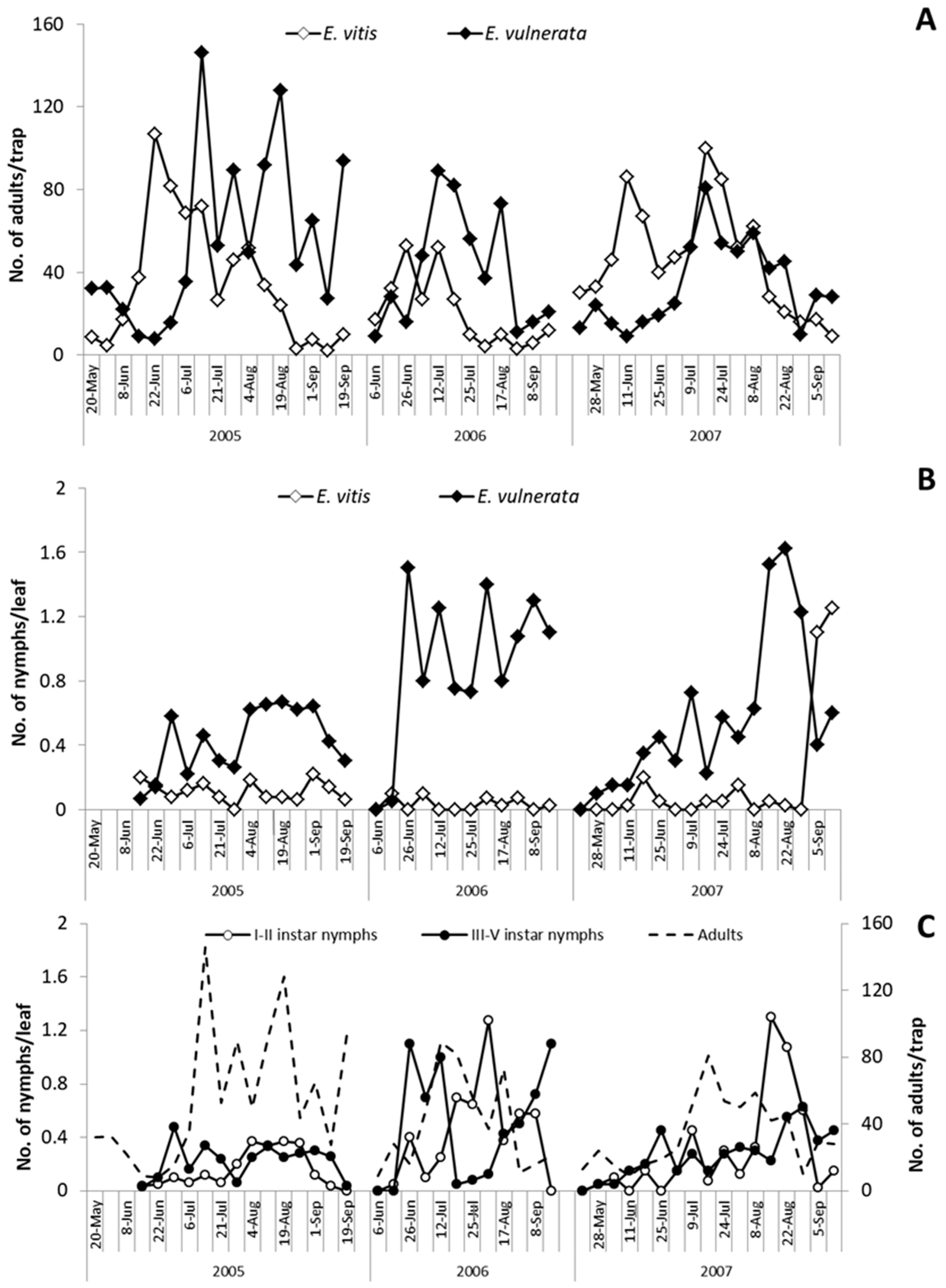 Insects 10 00044 g001
