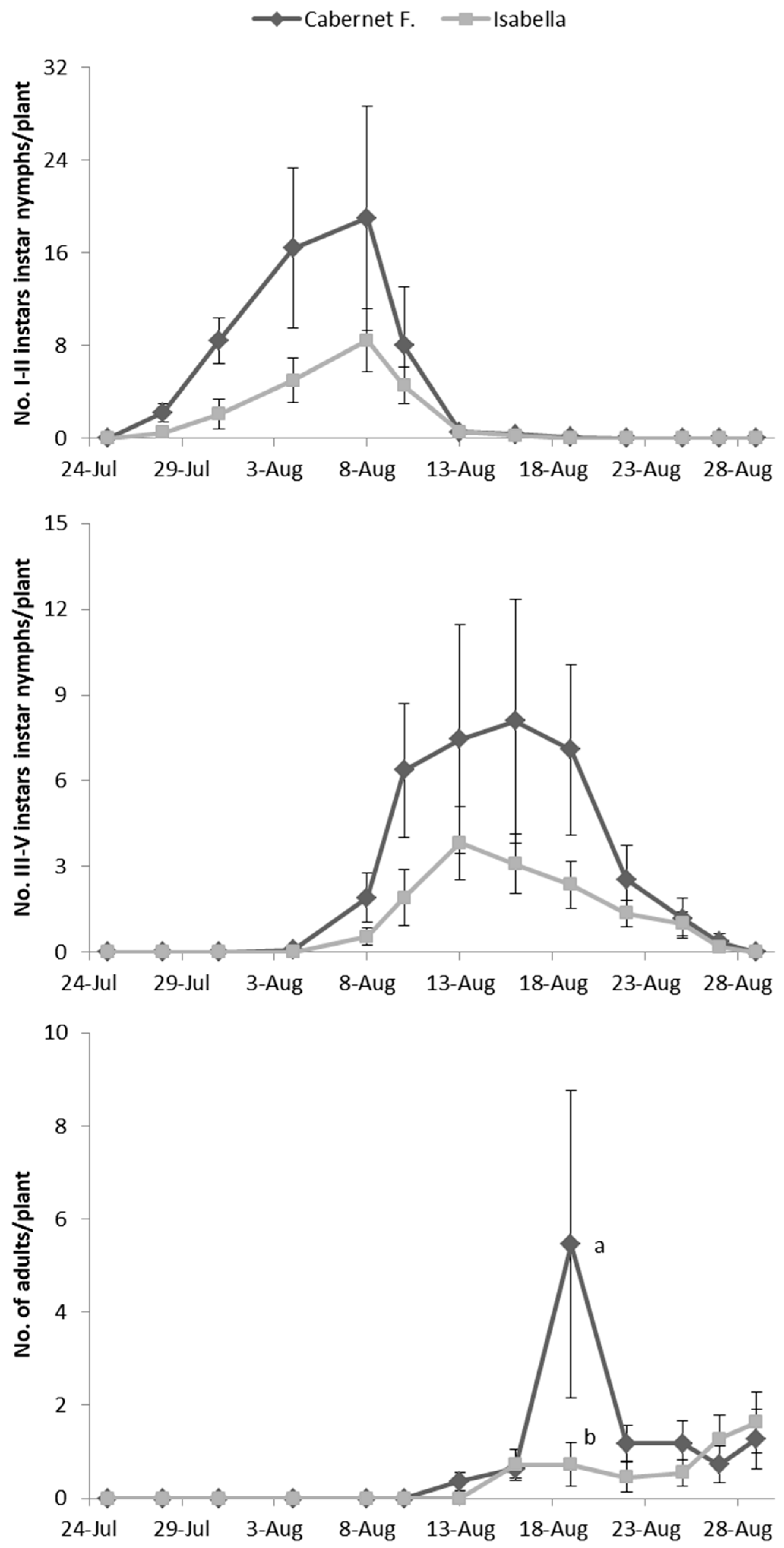 Insects 10 00044 g002