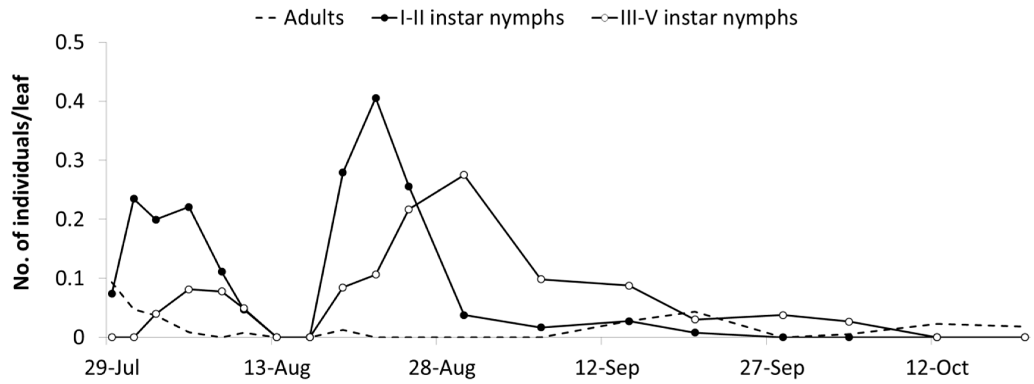 Insects 10 00044 g003