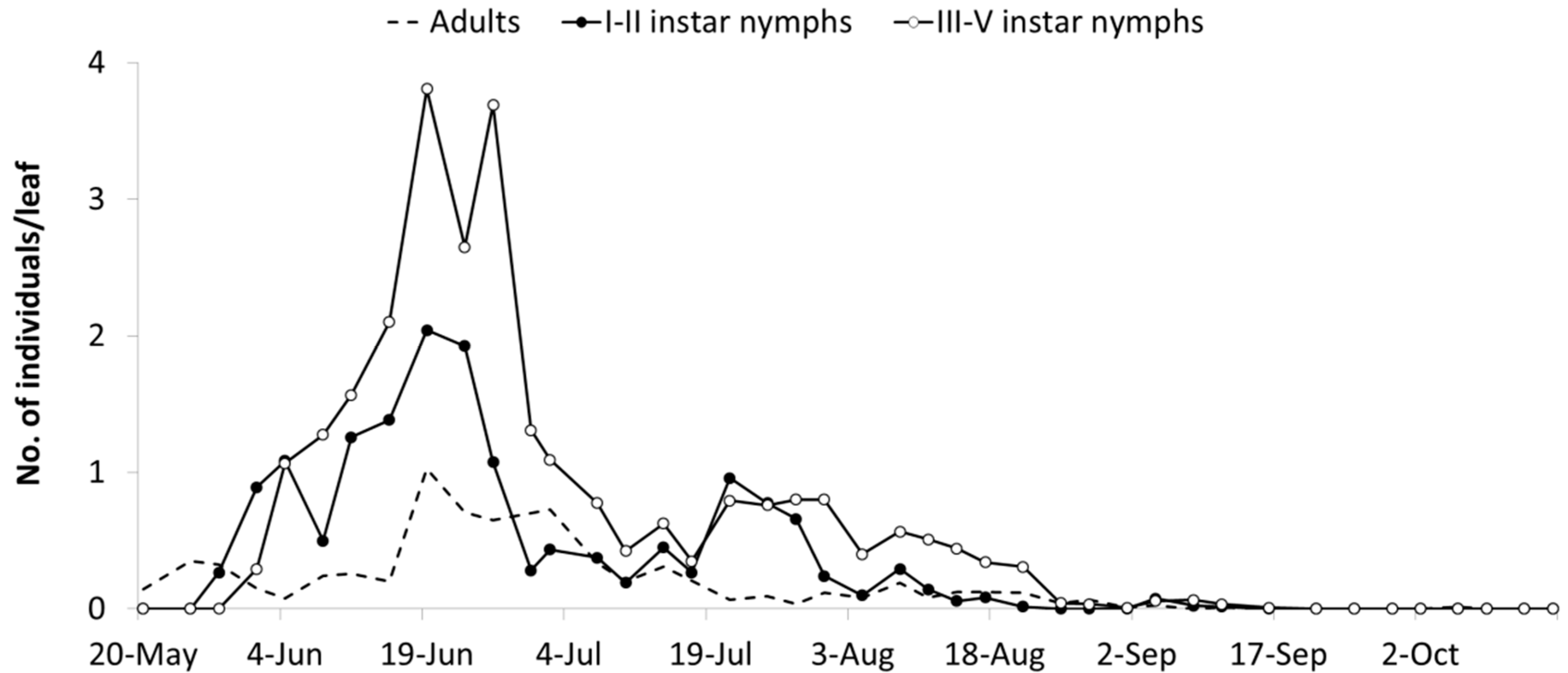 Insects 10 00044 g004