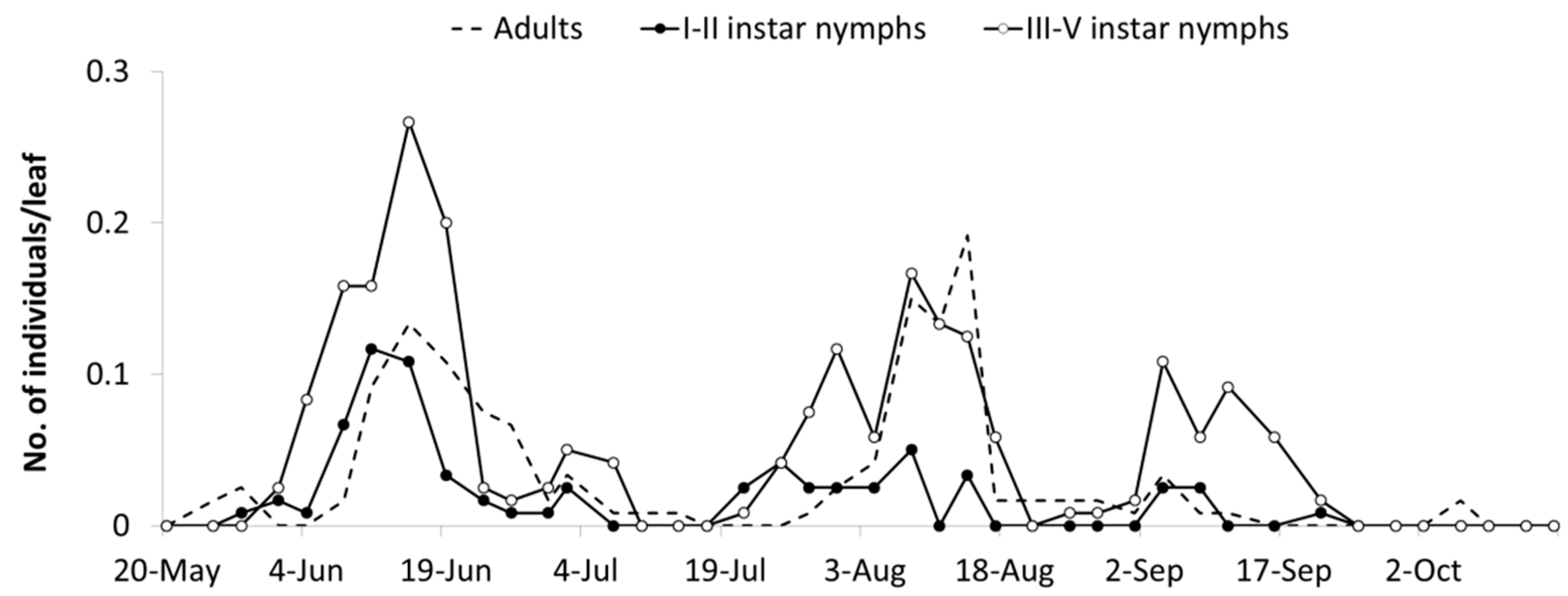 Insects 10 00044 g005