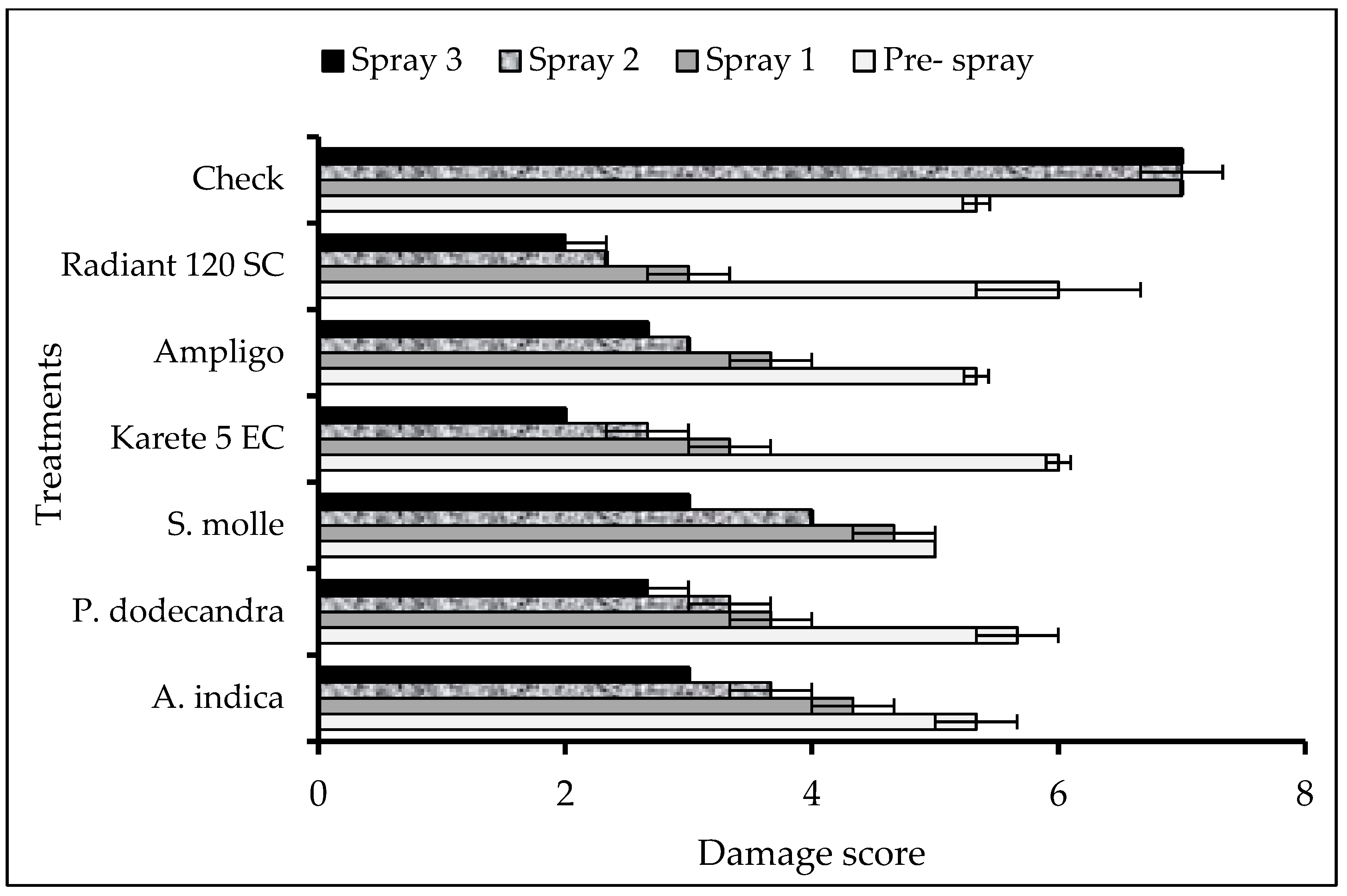 Insects 10 00045 g002