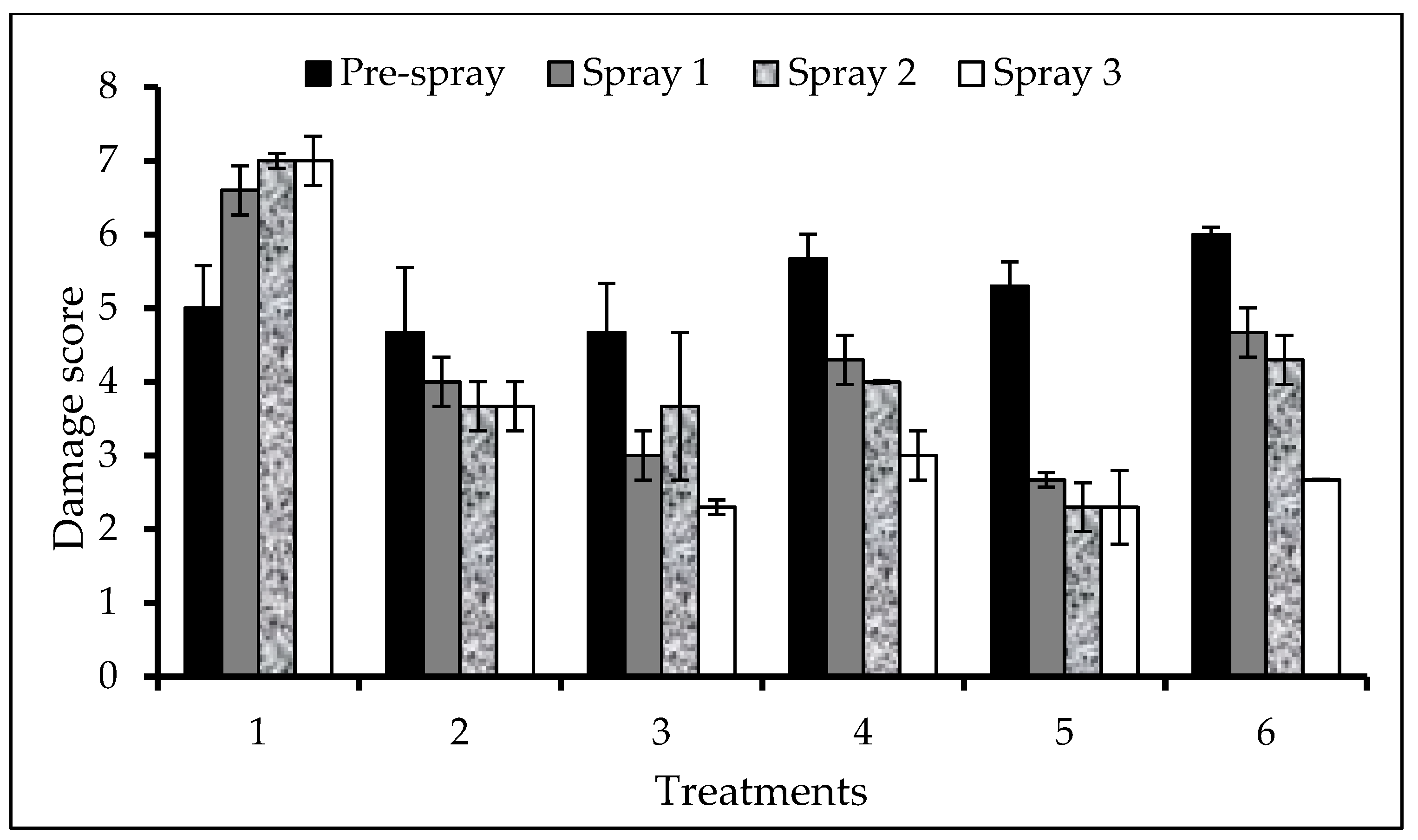 Insects 10 00045 g003