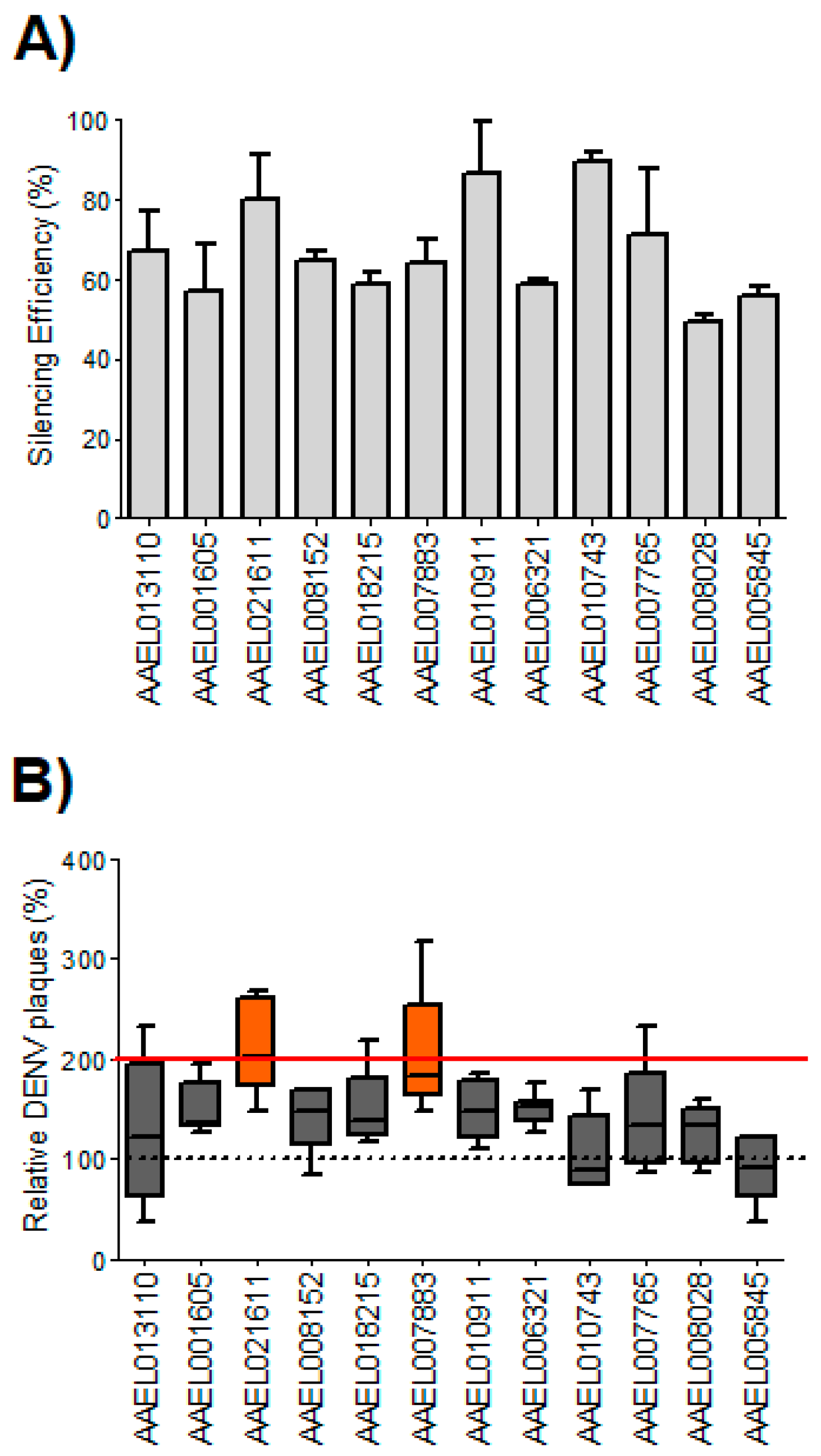 Insects 10 00046 g001