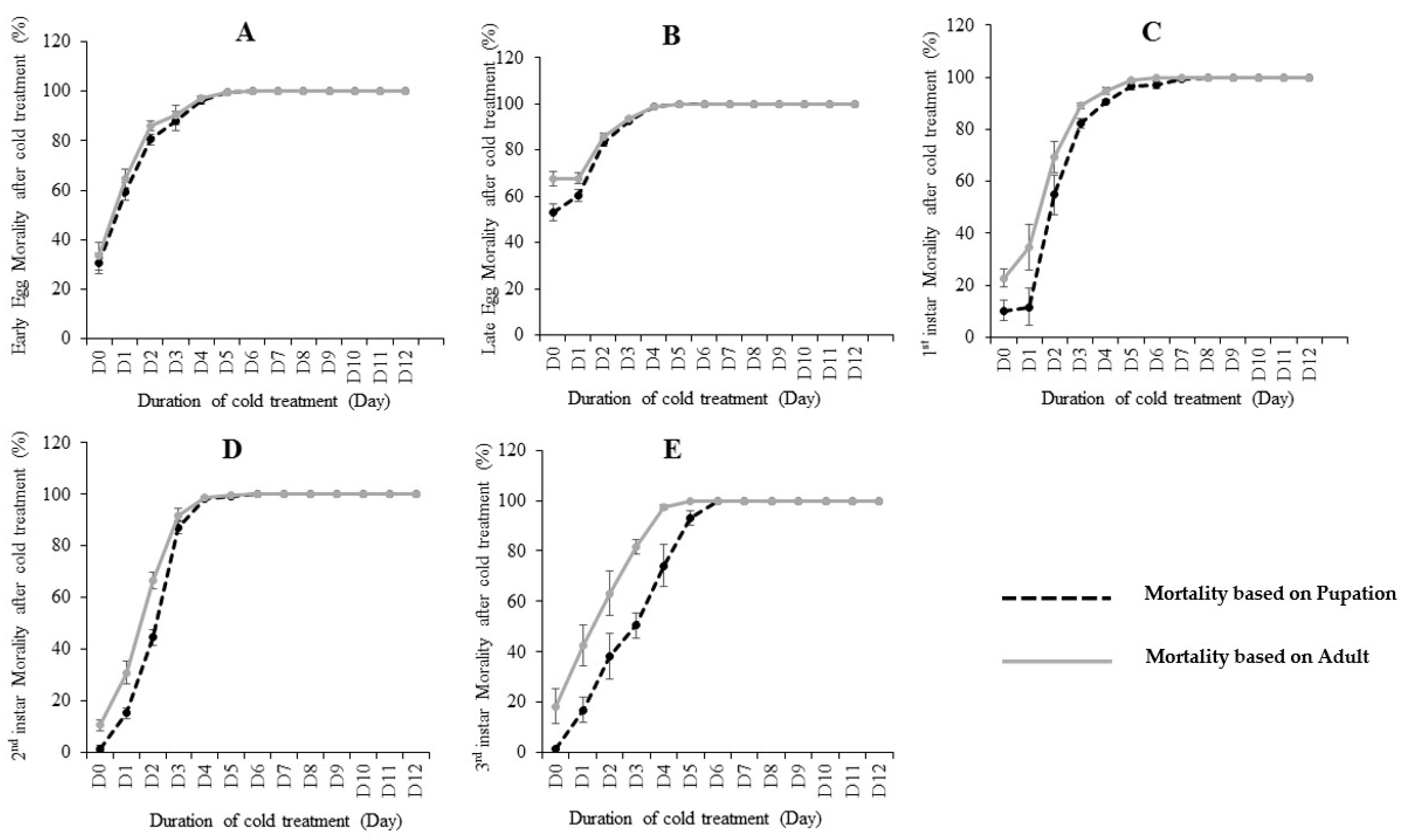 Insects 10 00048 g001