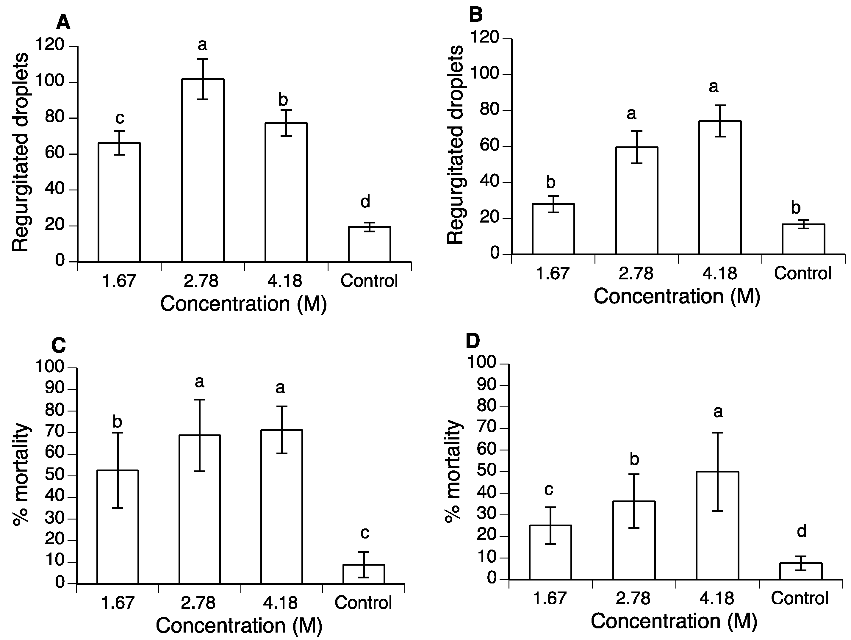 Insects 10 00053 g001