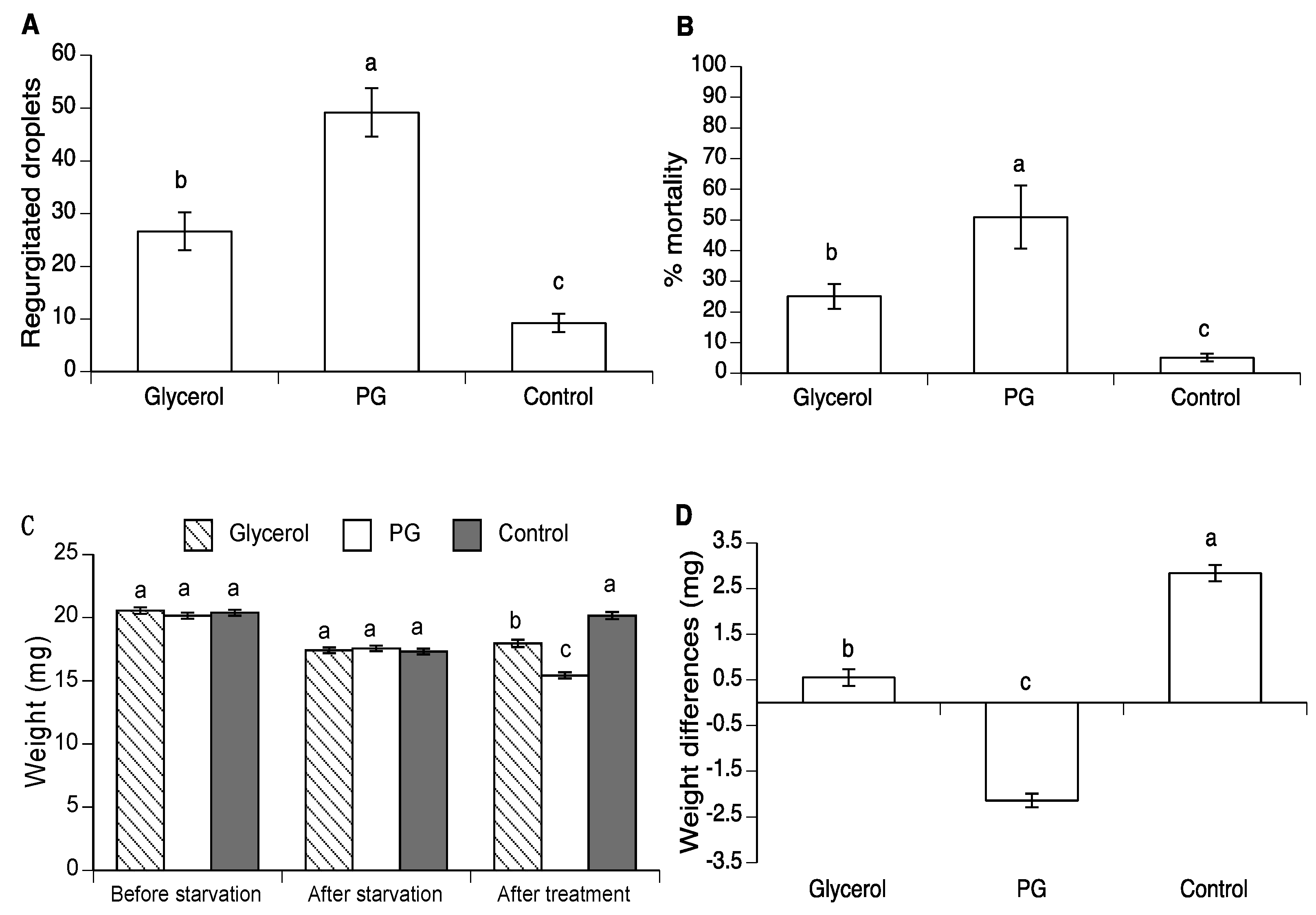 Insects 10 00053 g002