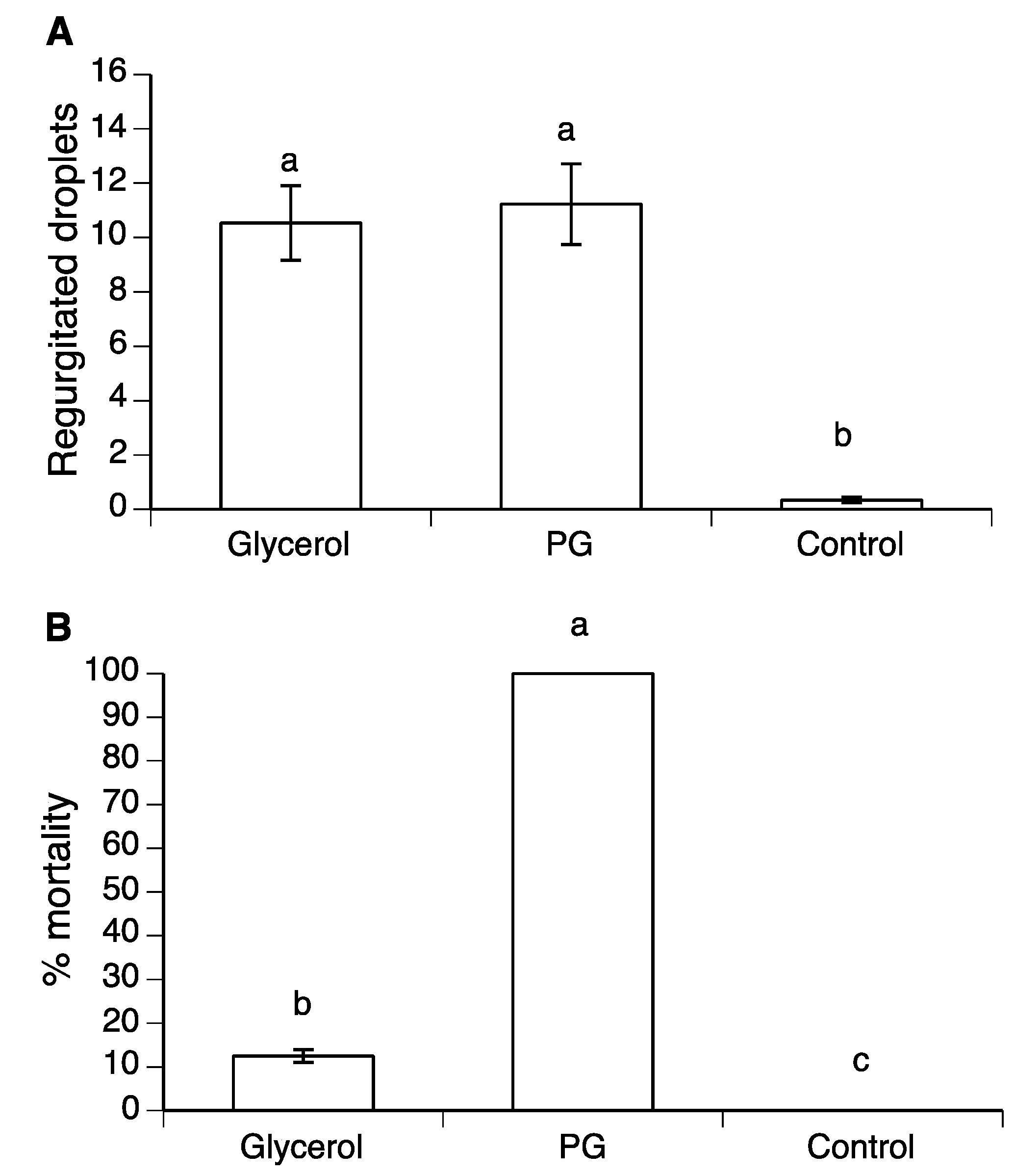 Insects 10 00053 g004
