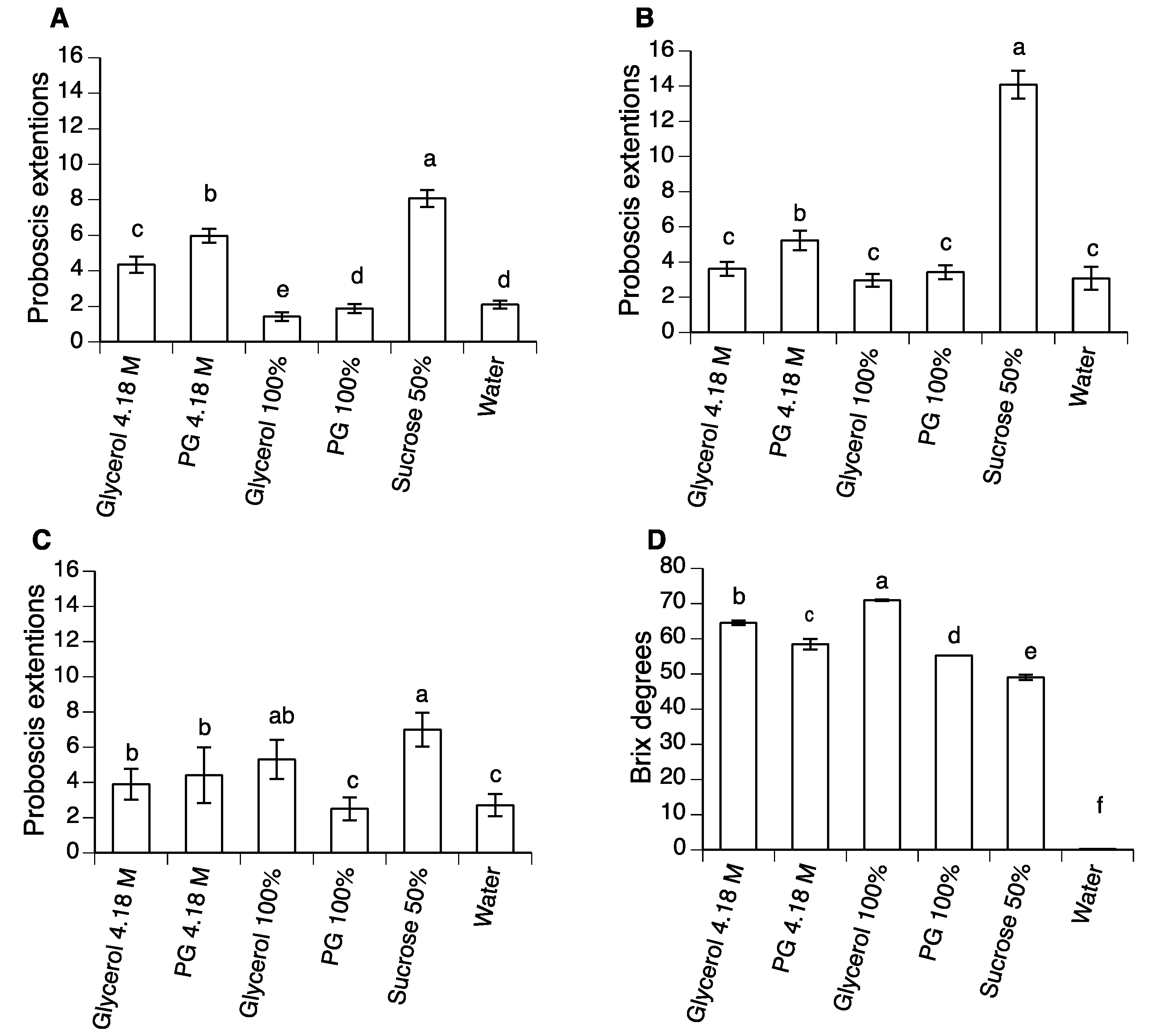 Insects 10 00053 g005