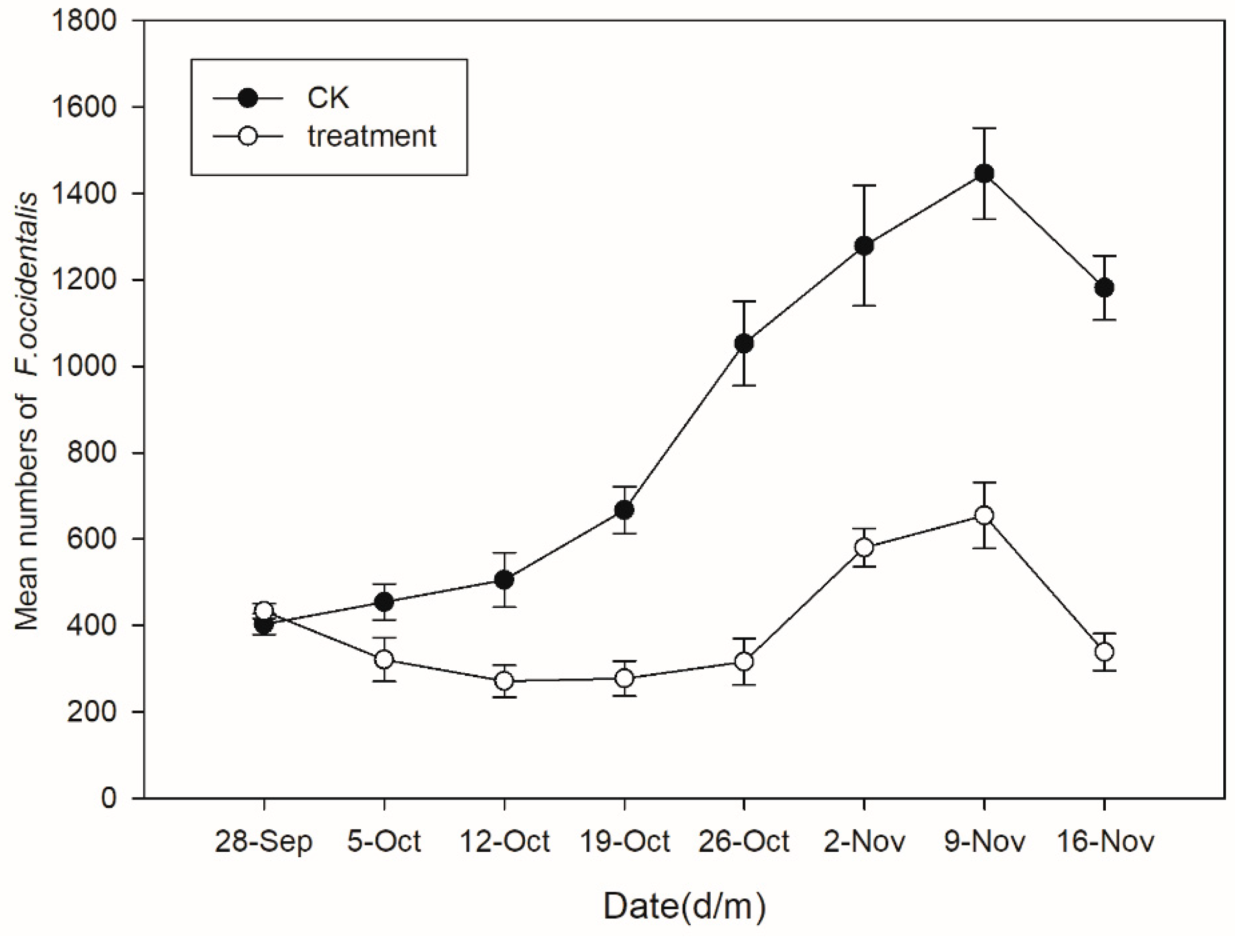 Insects 10 00058 g004
